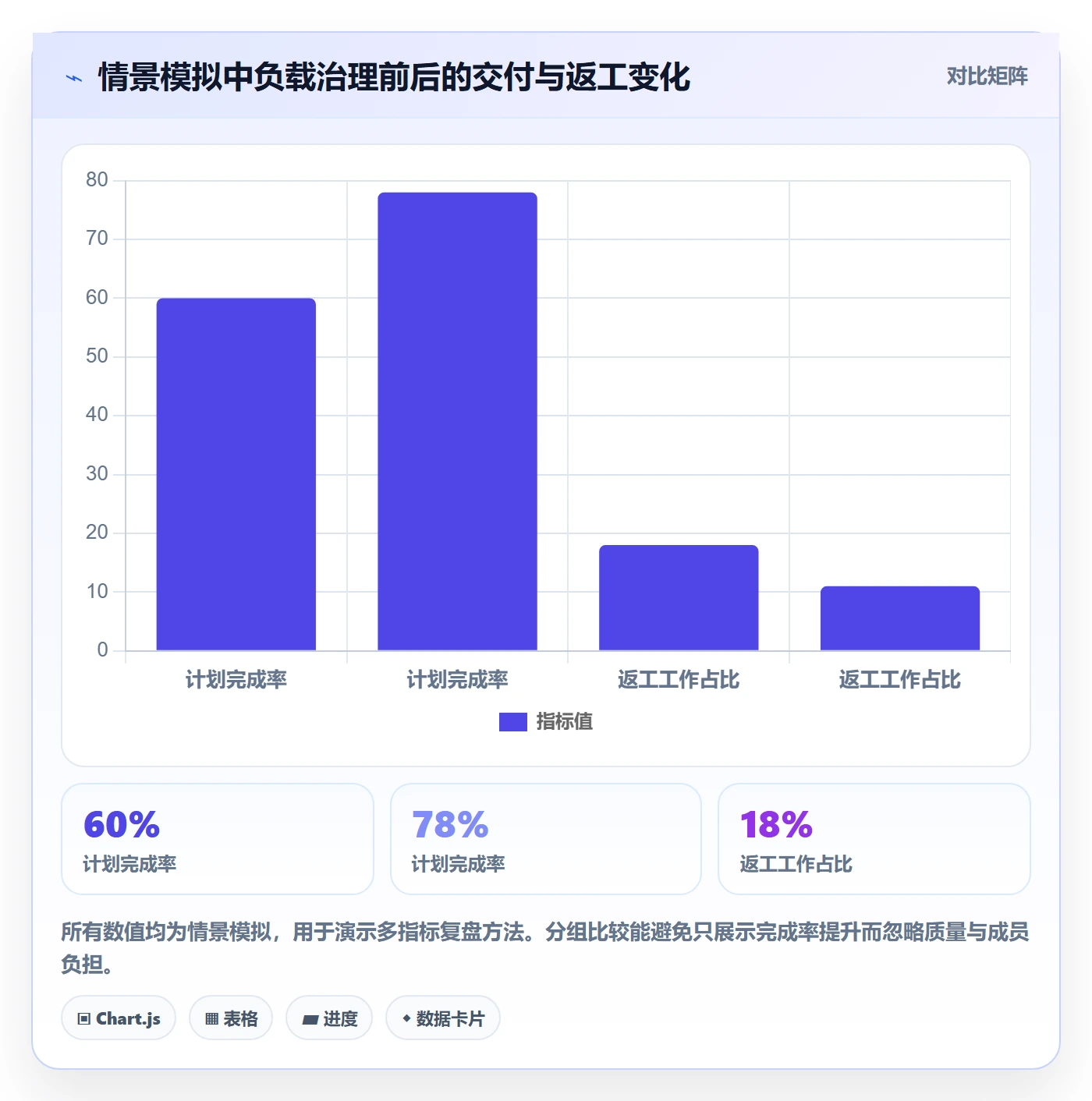 资源负载超负荷教程:实施团队落地方案,避坑指南