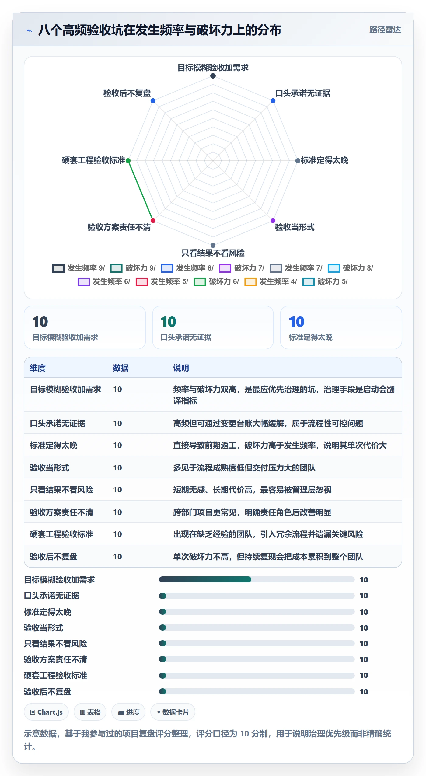 项目目标验收标准教程:项目成员落地方案,避坑指南