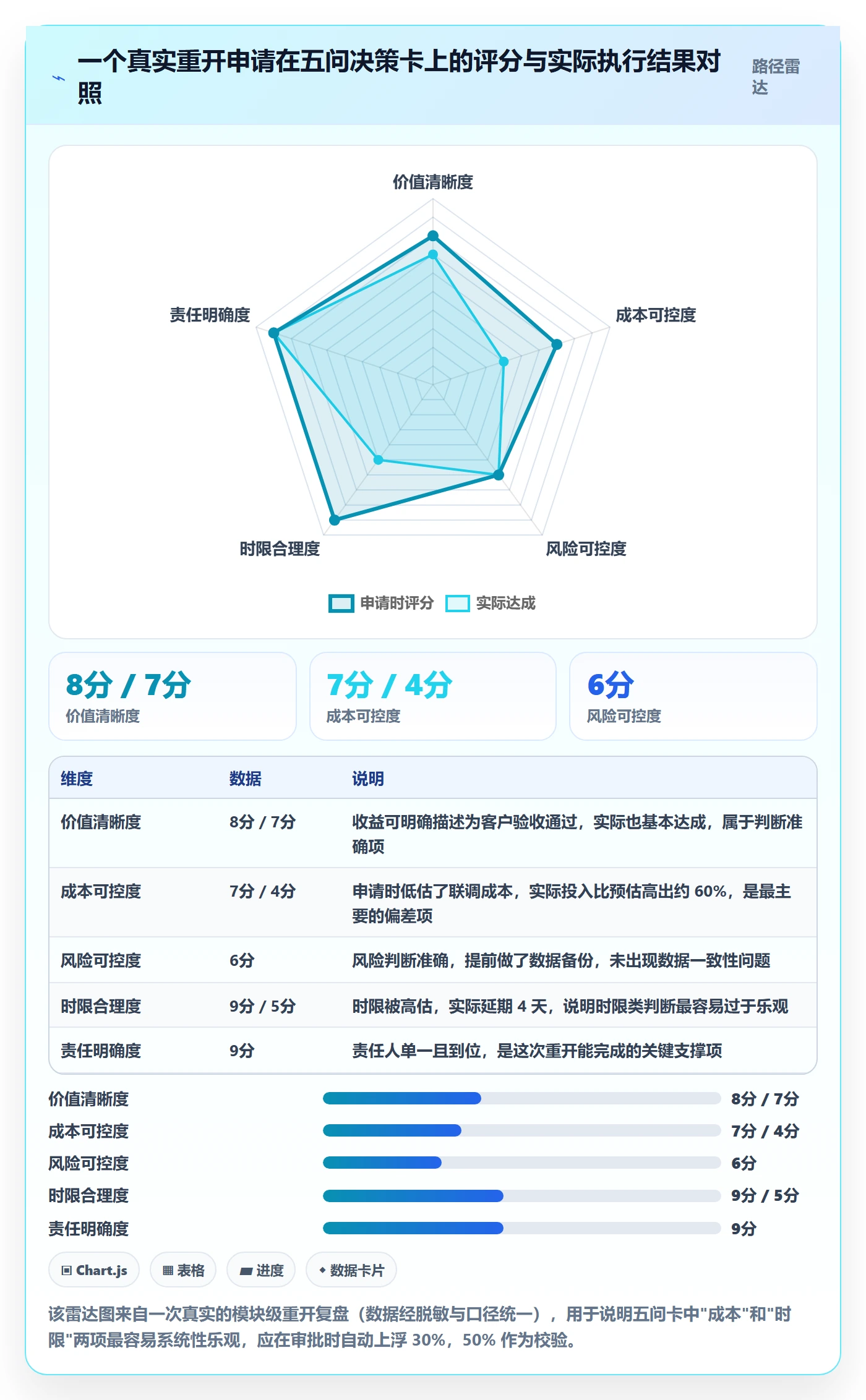 任务执行如何做好重开?企业管理者最佳实践与操作步骤
