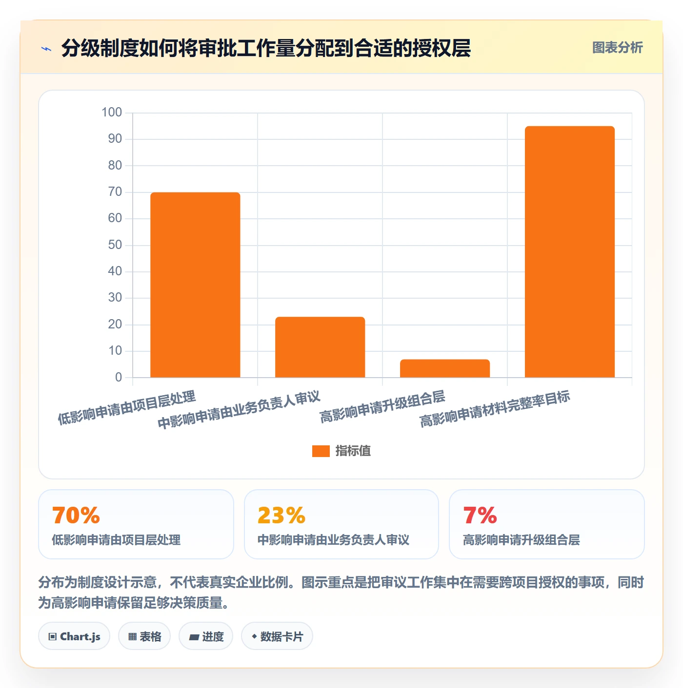 延期审批实操方法:PMO提升延期管理效率的制度设计方法与模板