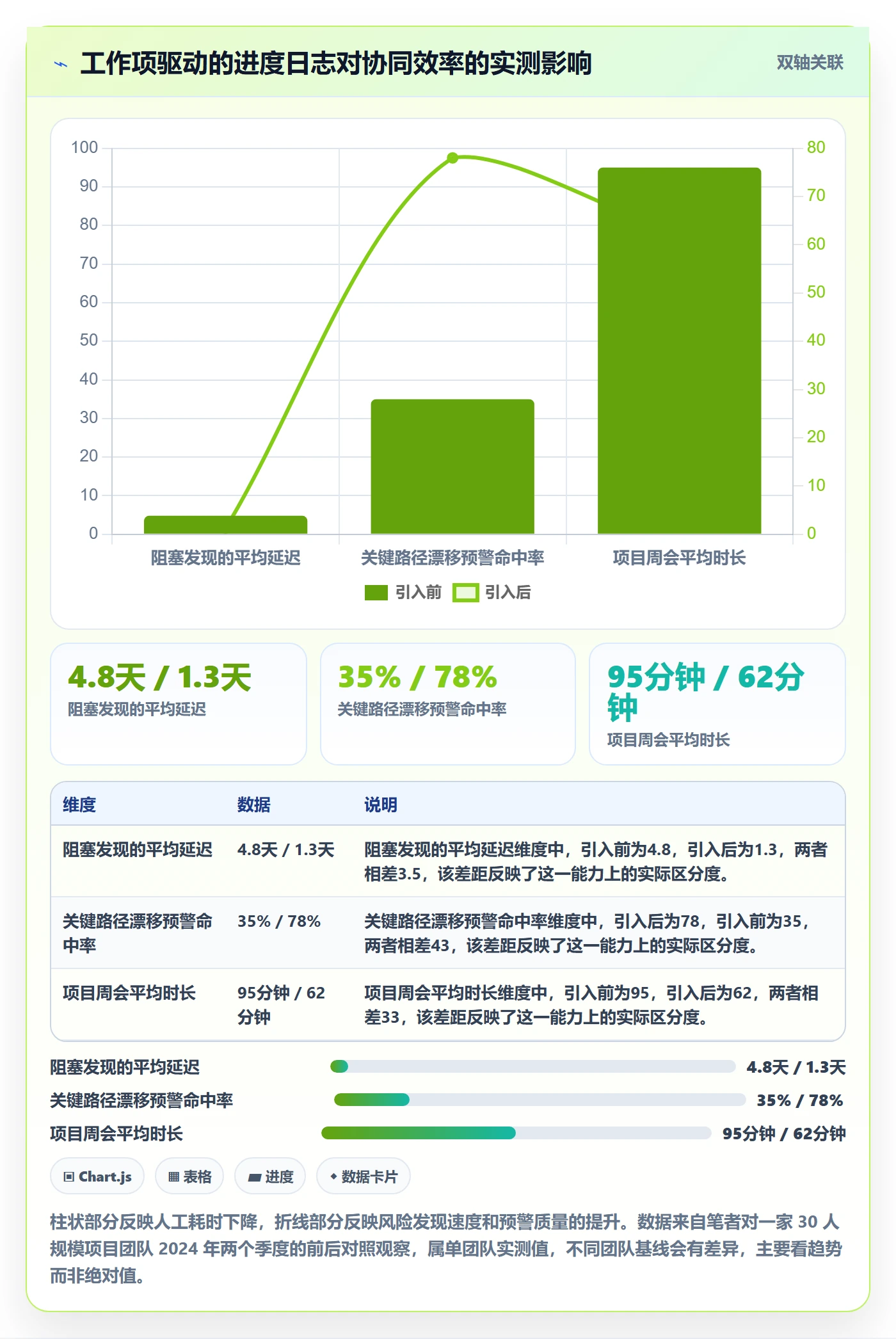 进度跟踪进度日志全流程：PMO协同管理与一文讲清
