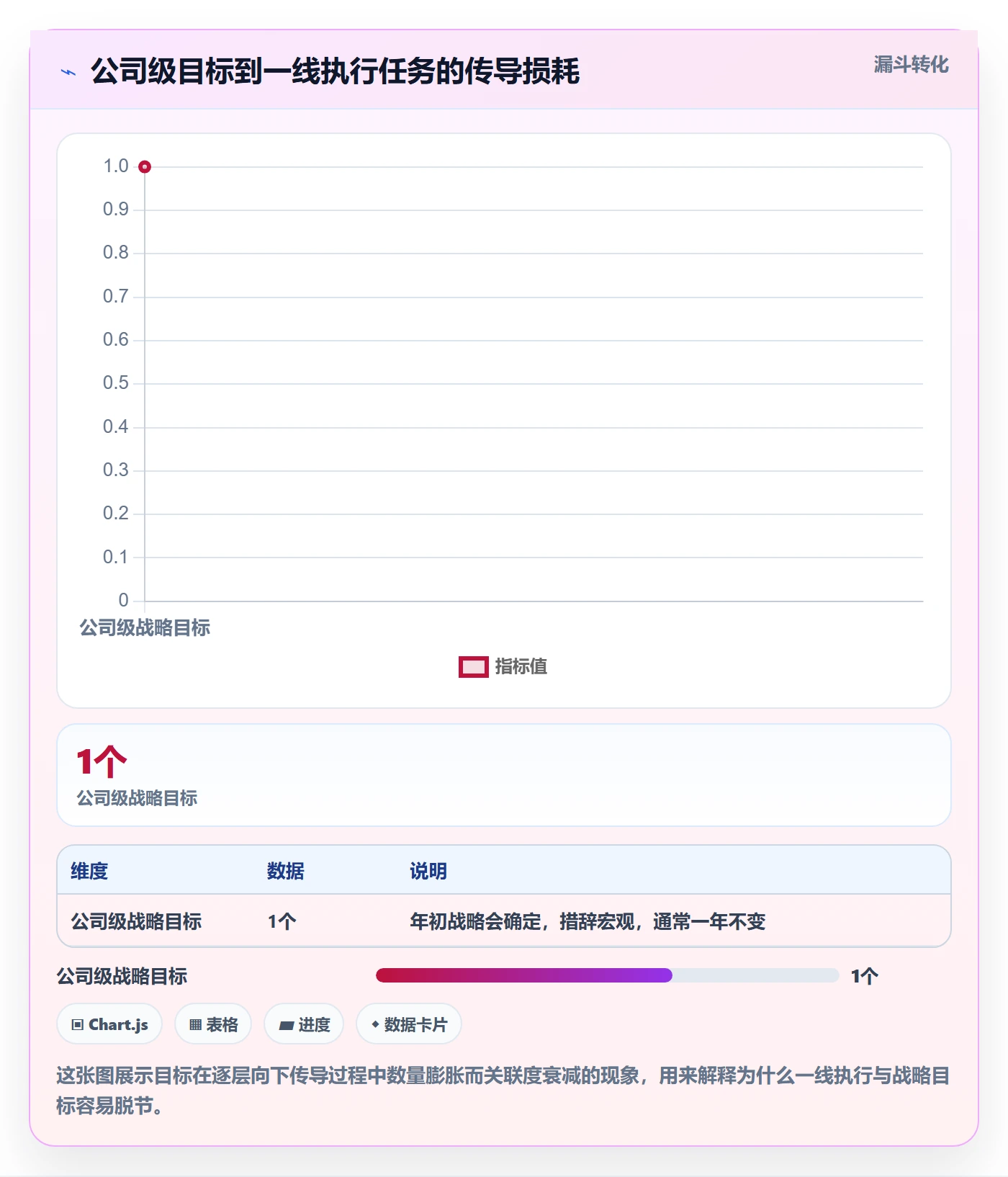 目标进度落地方案：PMO开展项目目标的流程优化案例解析