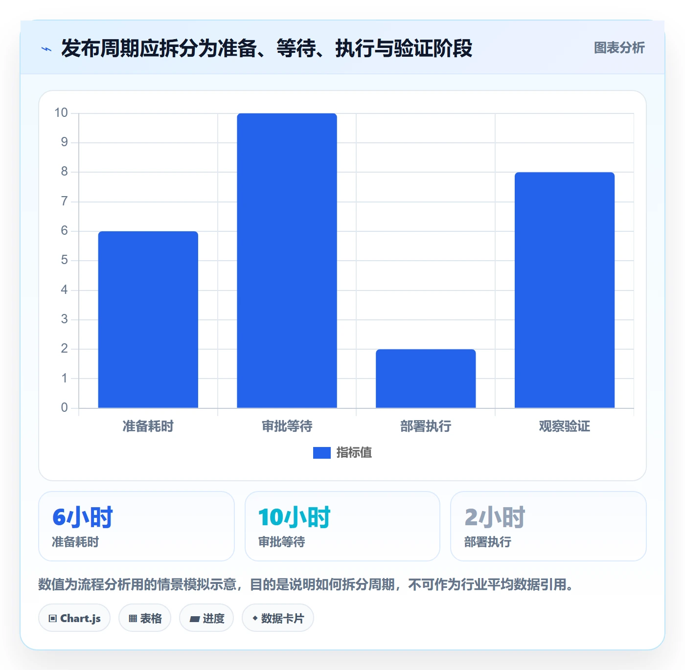 发布记录管理方法大全:项目成员发布管理实操方法落地清单