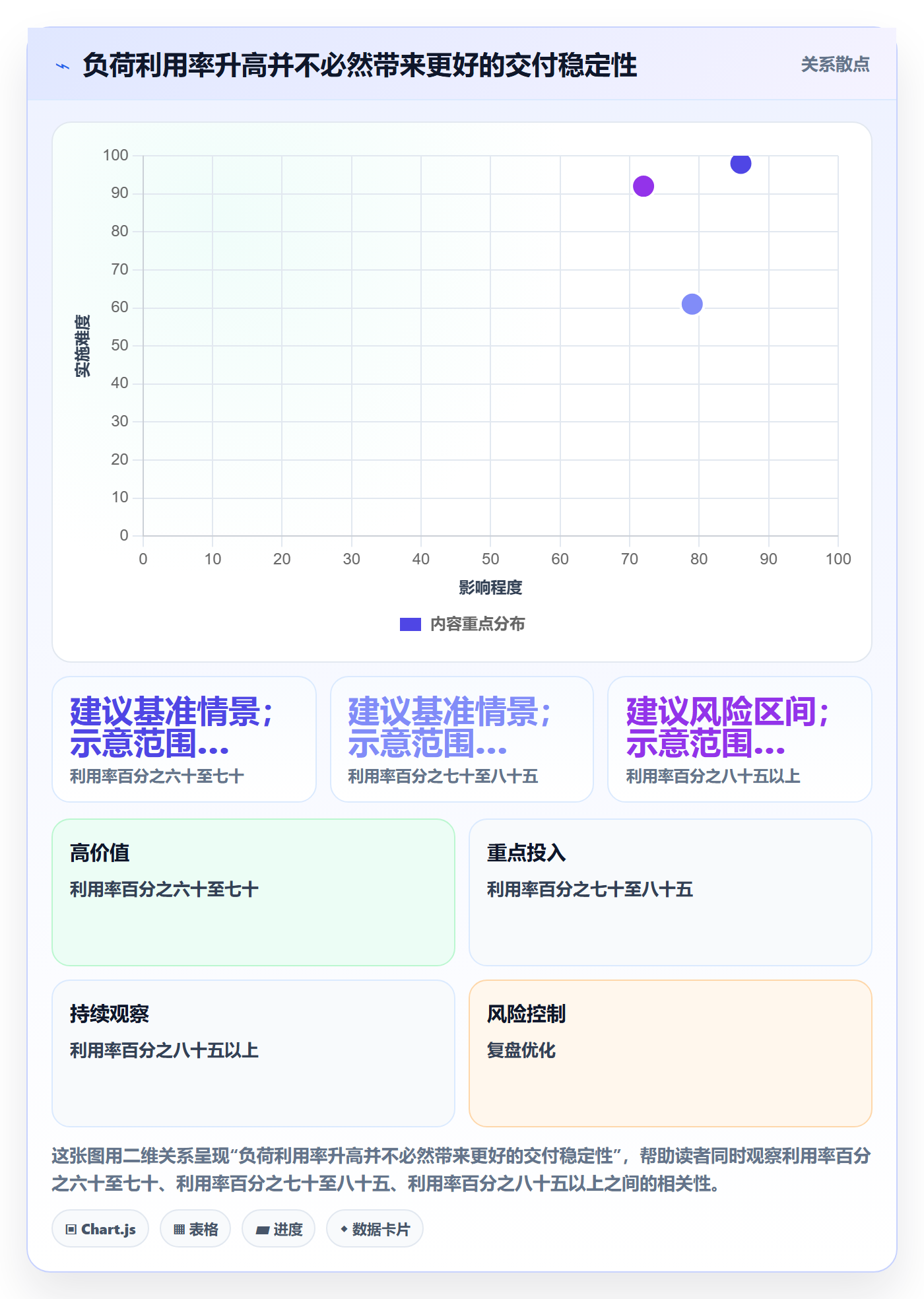人力规划管理方法大全:项目成员人力资源计划效率提升落地清单