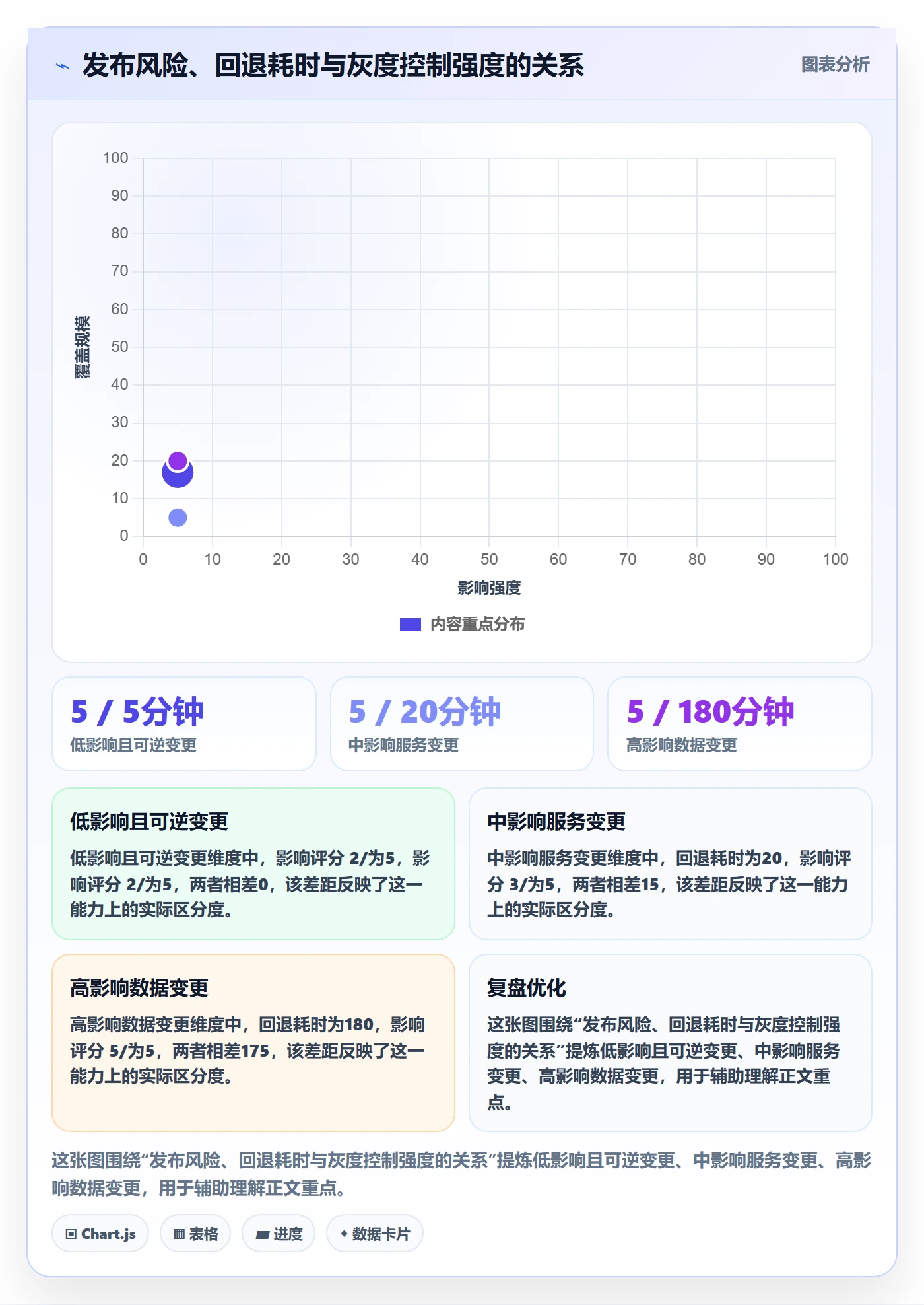 灰度发布管理方法大全：PMO发布管理制度设计落地清单