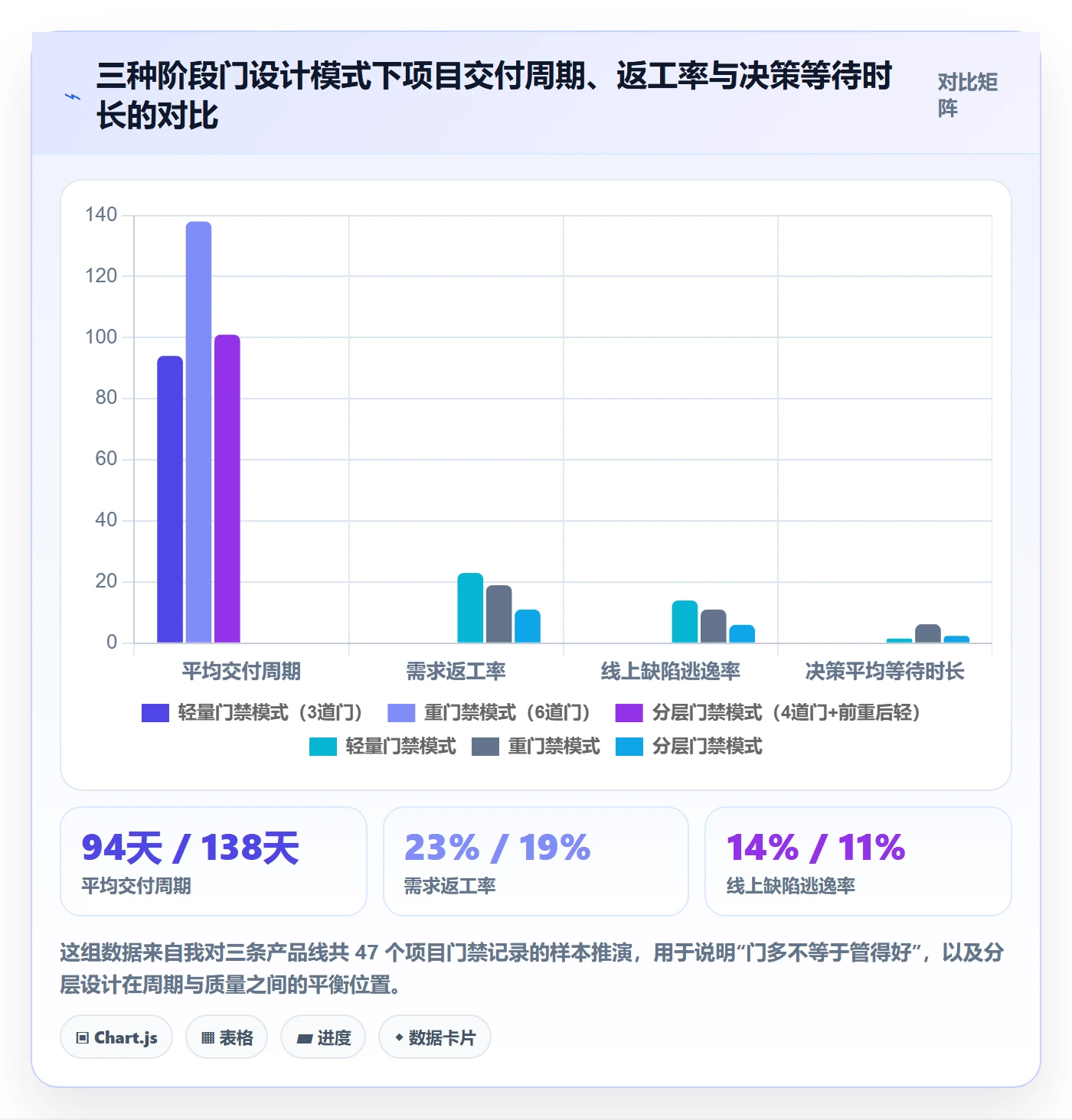 阶段门最佳实践：项目负责人项目阶段制度设计，常见问题