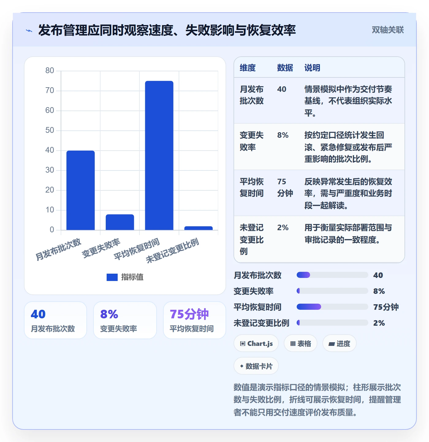 发布记录管理方法大全:PMO发布管理风险控制落地清单