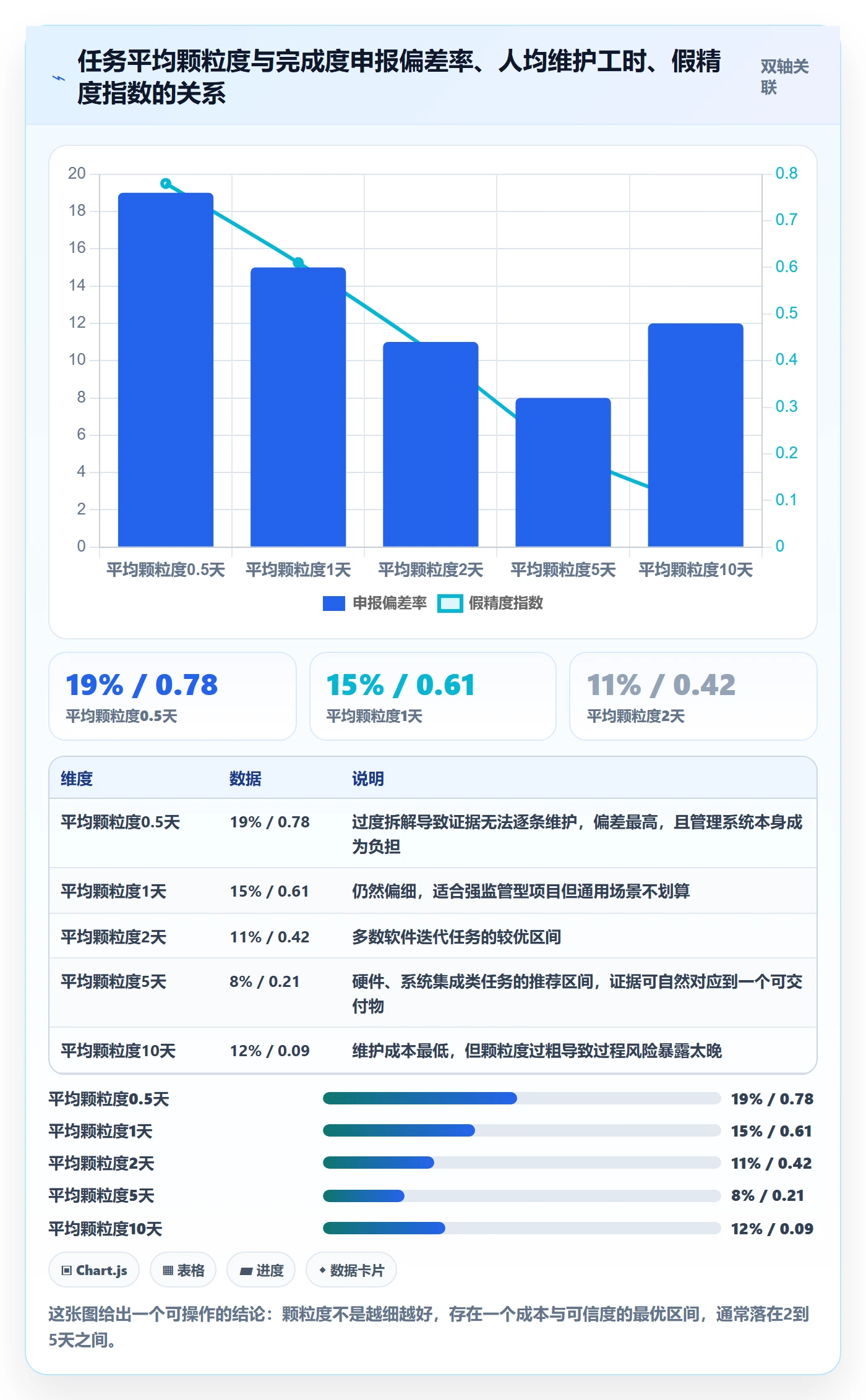 完成度流程与规范:PMO任务属性实操方法关键指标