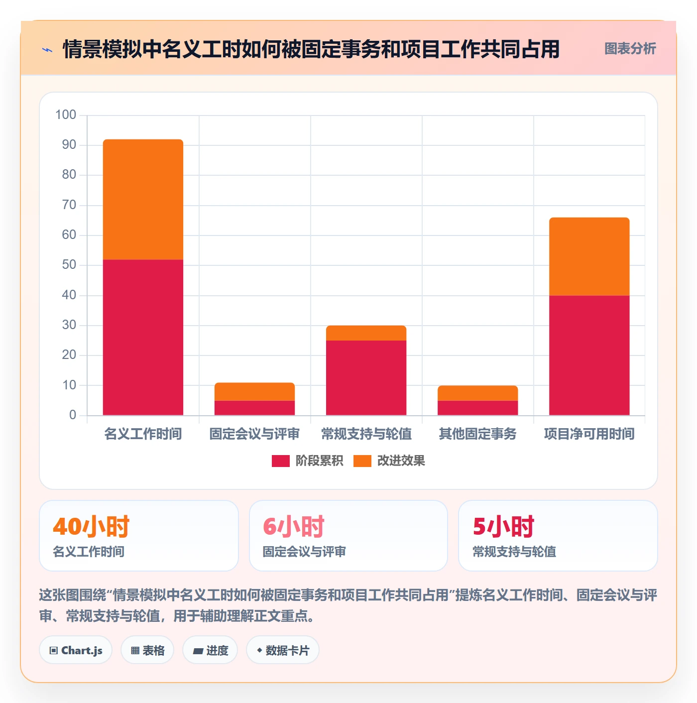 资源占用实操方法：项目经理提升资源管理效率的风险控制方法与模板