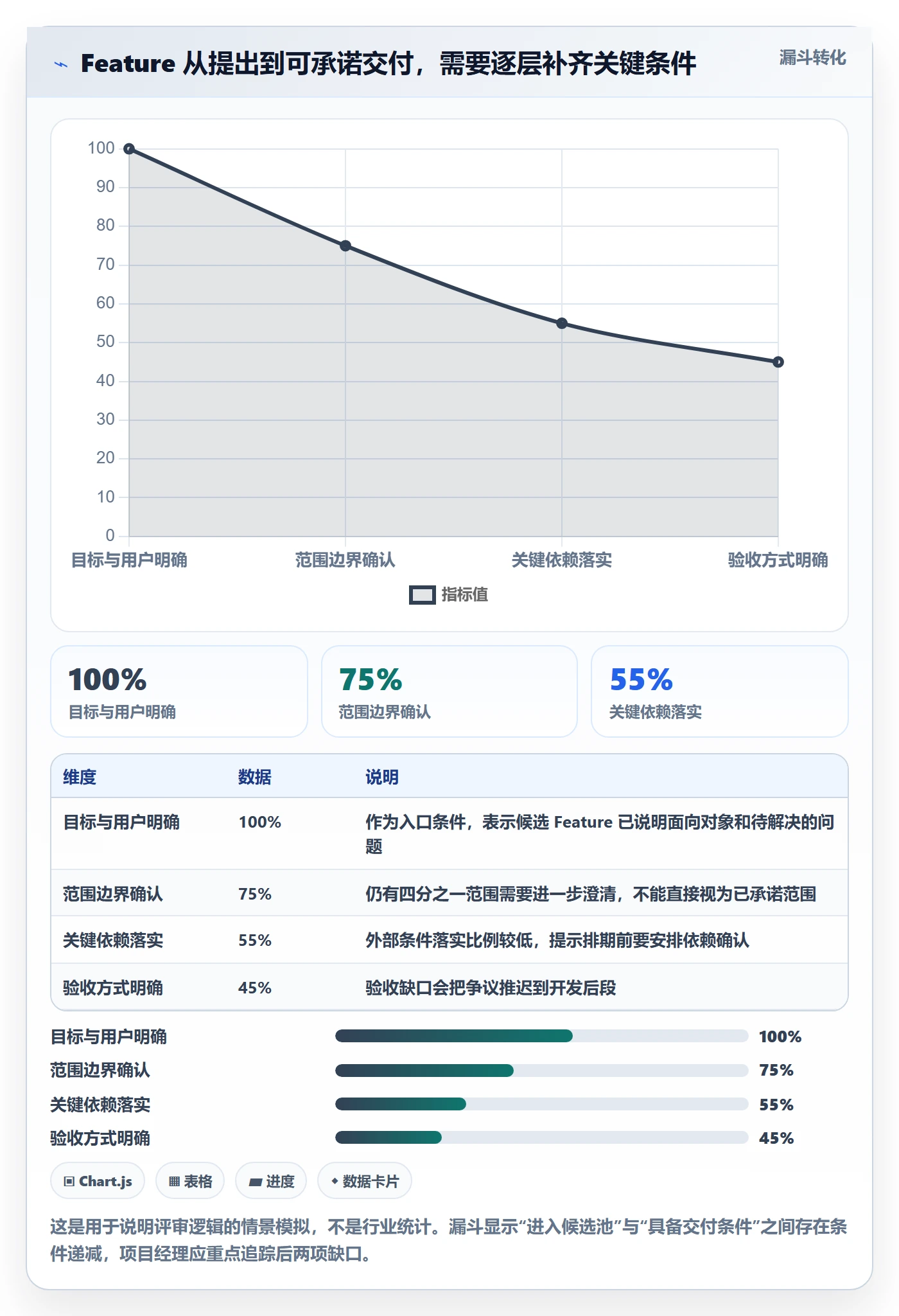 敏捷项目Feature教程：项目经理风险控制，避坑指南