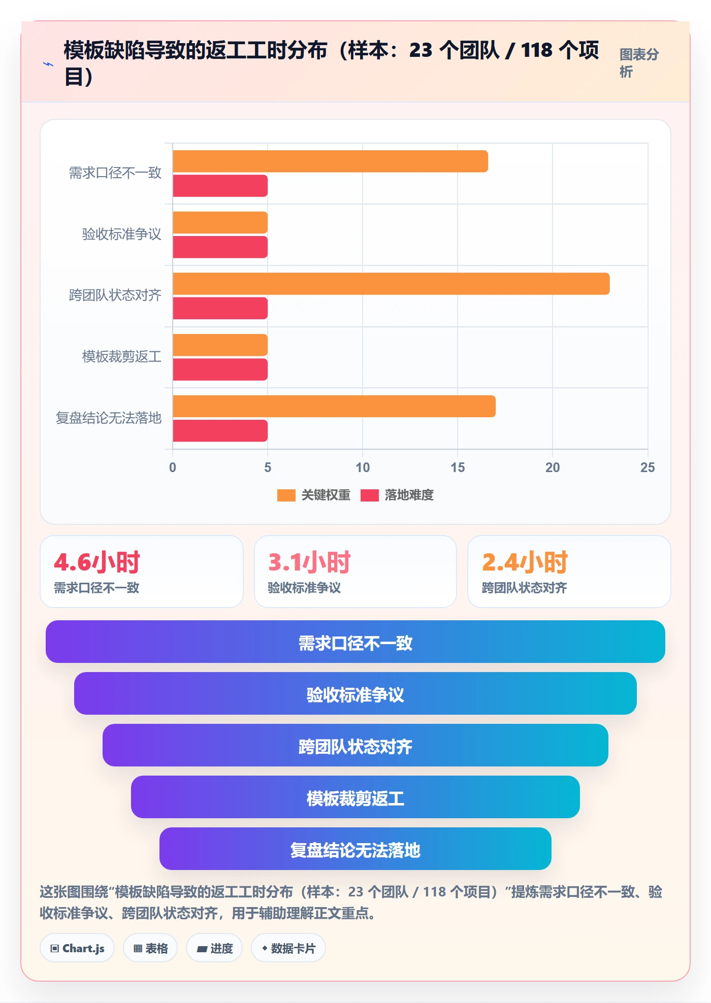 项目模板模板阶段全流程:产品经理实操方法与一文讲清