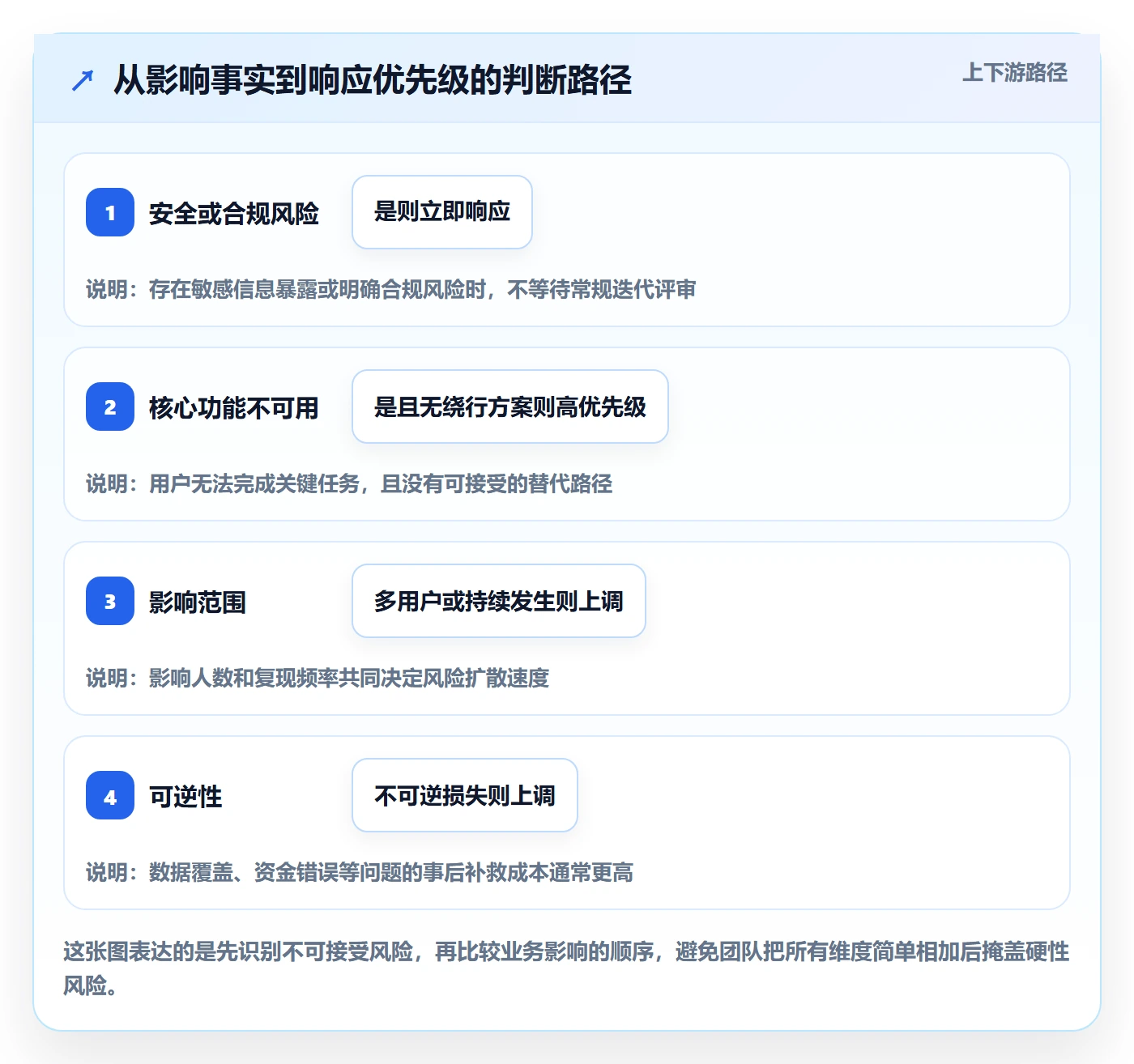 优先级怎么做？研发团队实操方法：Bug / 缺陷从0到1
