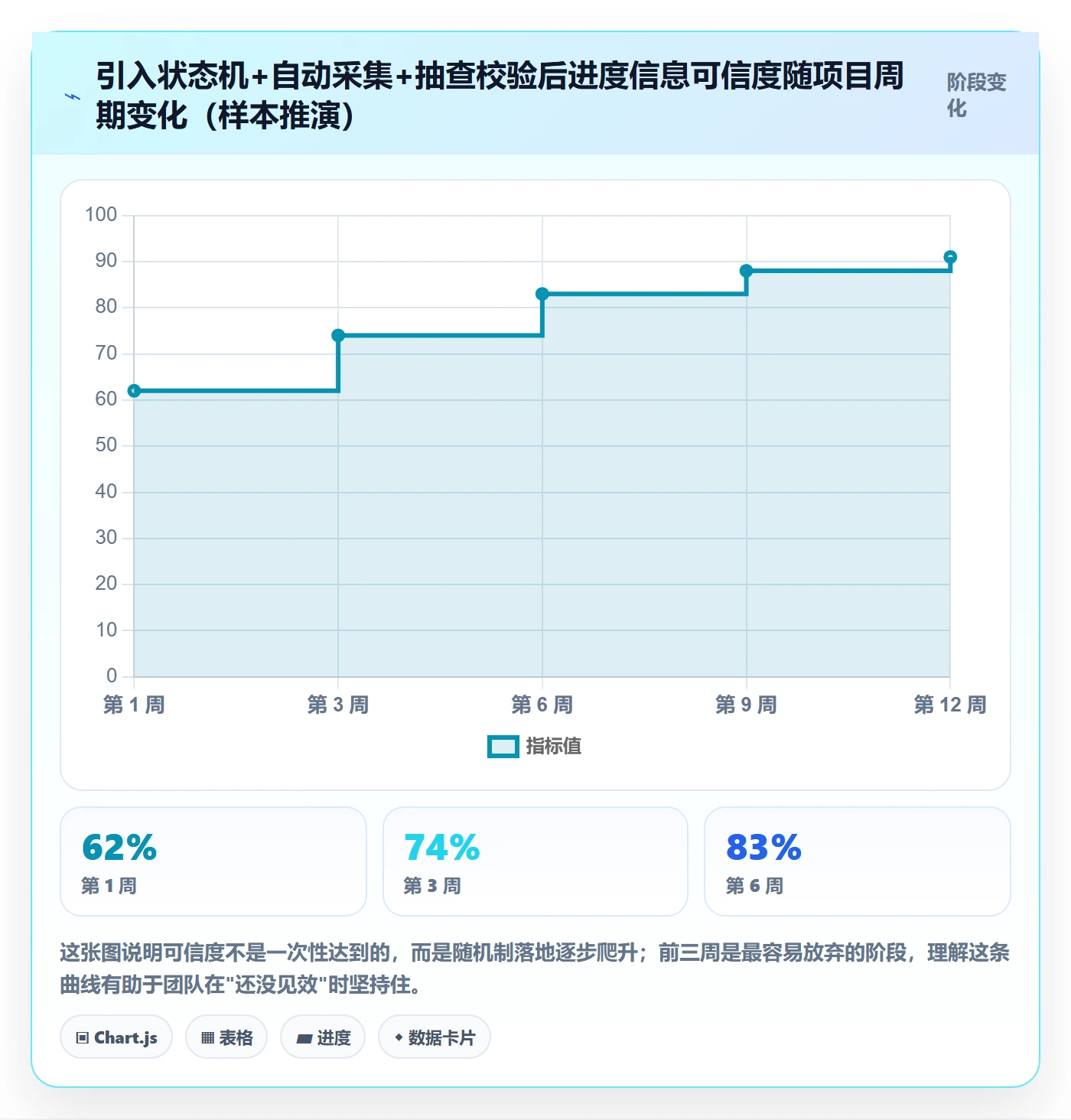 进展最佳实践：PMO进度跟踪风险控制，常见问题