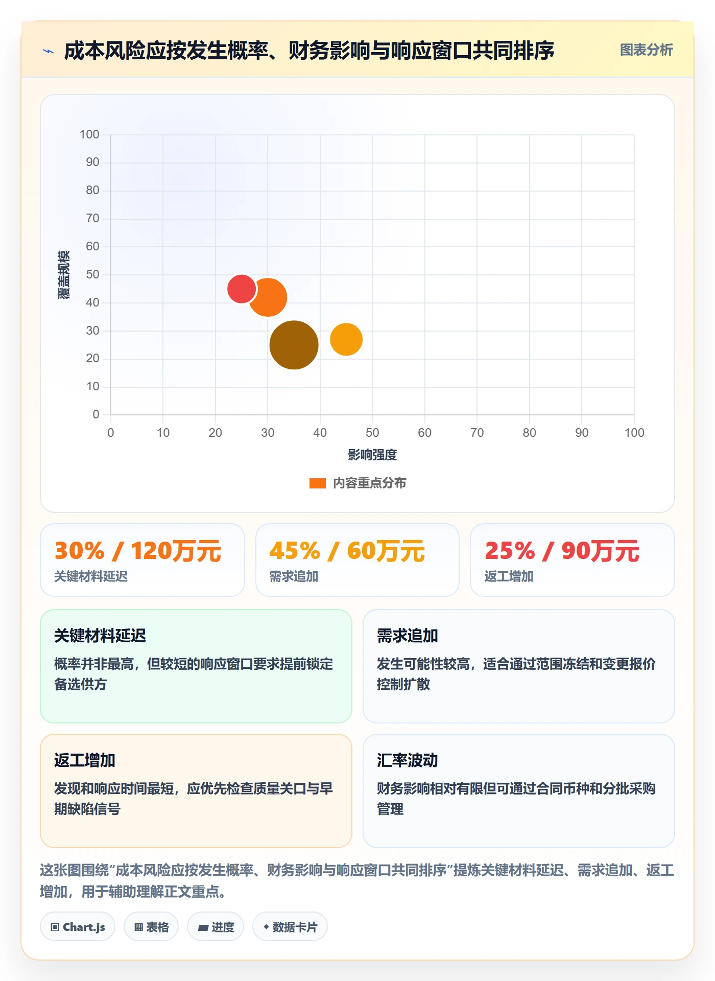 实际成本管理指南：管理层如何做好成本管理，风险控制全流程