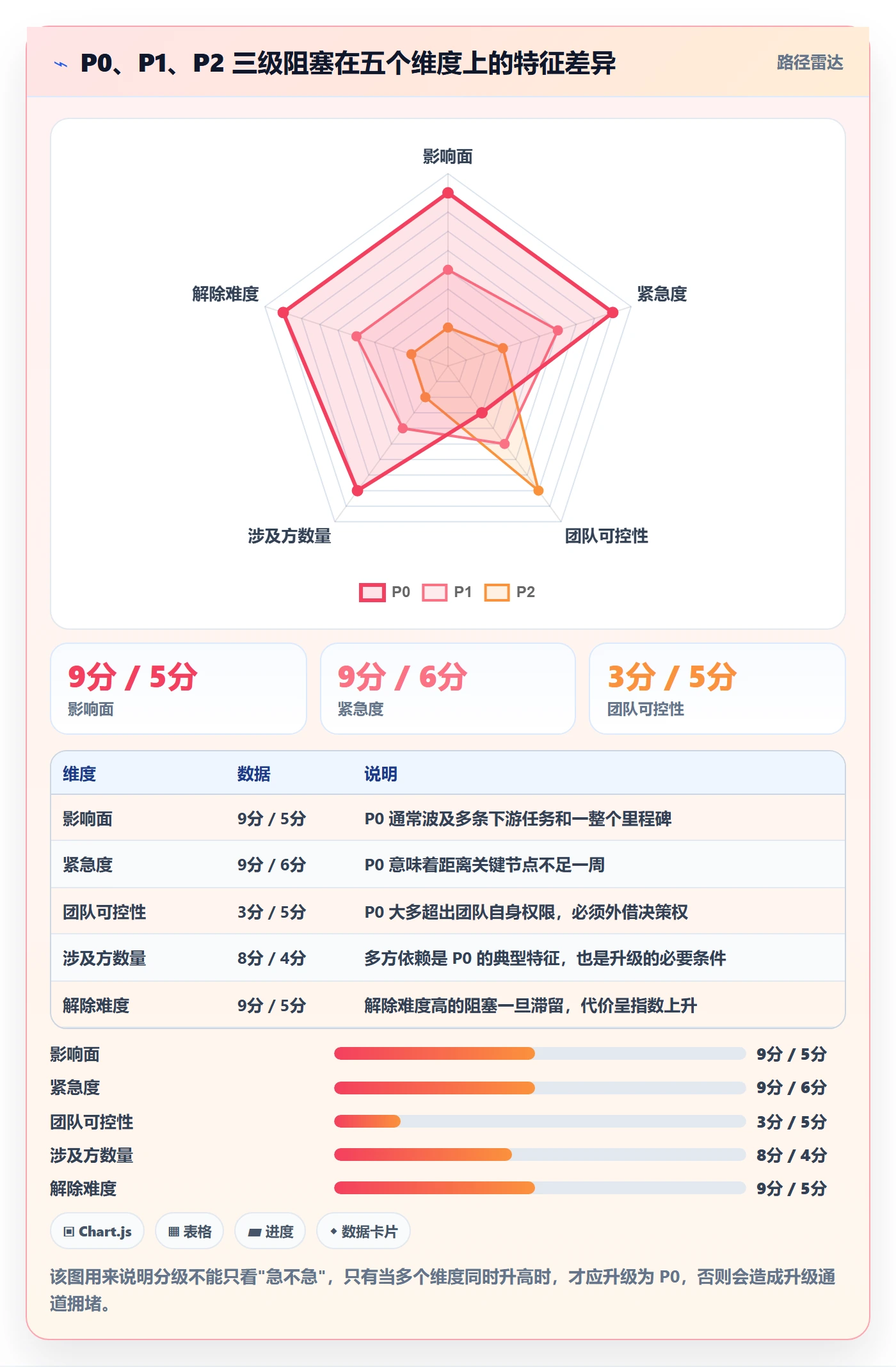 任务执行阻塞教程:实施团队实操方法,避坑指南