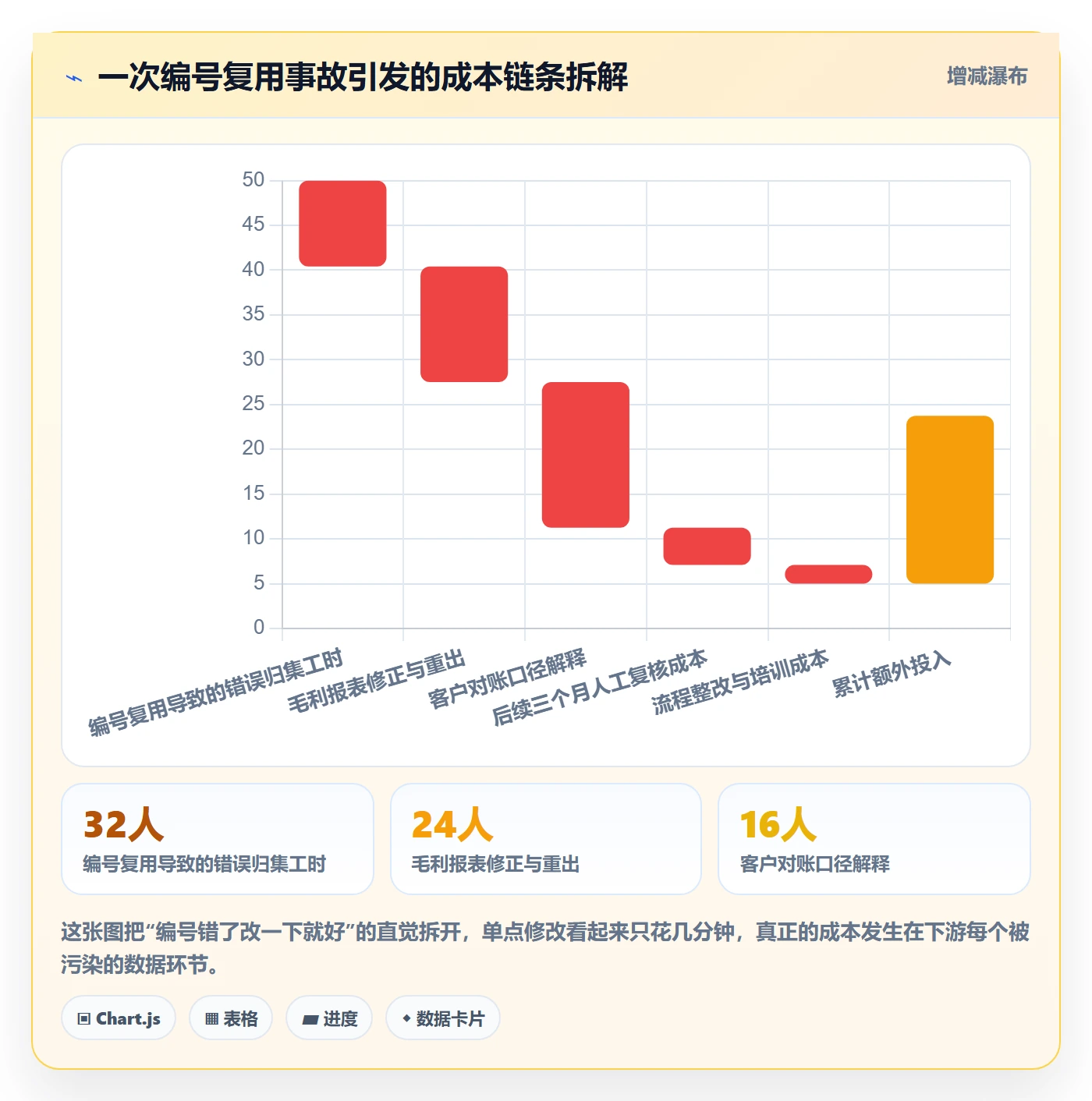 项目编号实操方法:实施团队提升项目立项效率的落地方案方法与模板