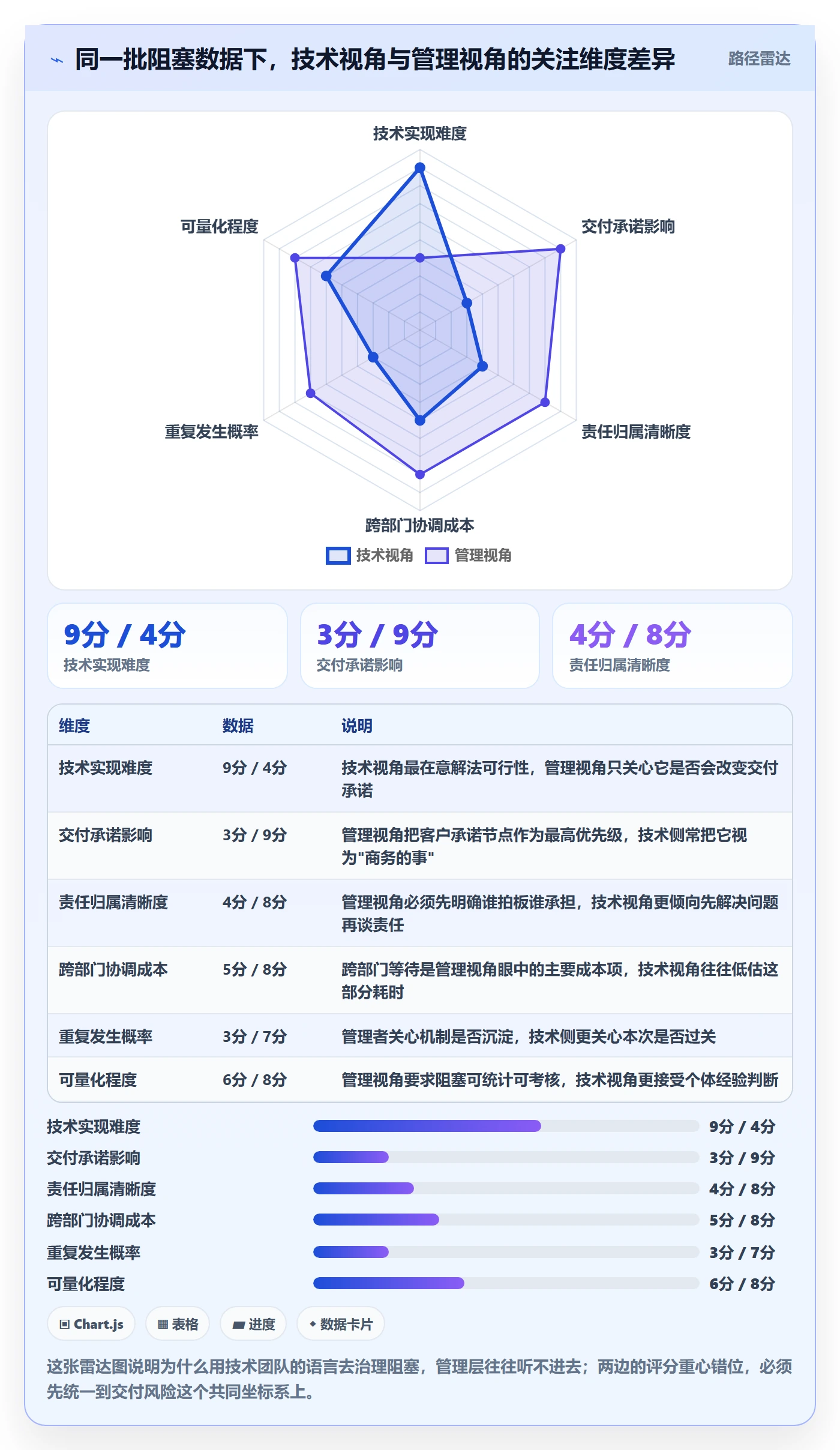 任务执行阻塞教程：企业管理者风险控制，避坑指南