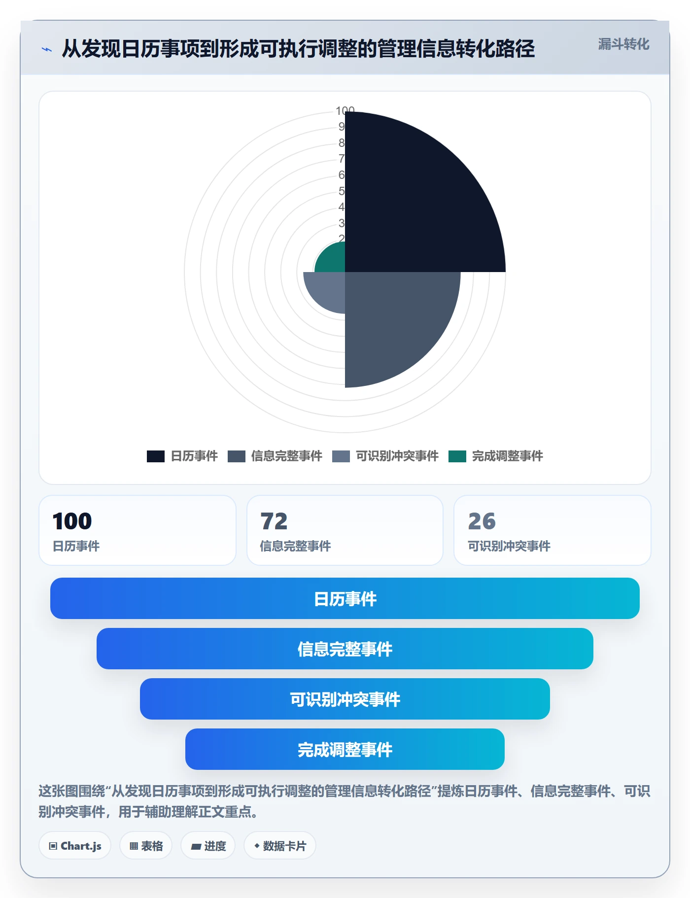 计划安排实操方法:管理层提升日历视图效率的入门指南方法与模板