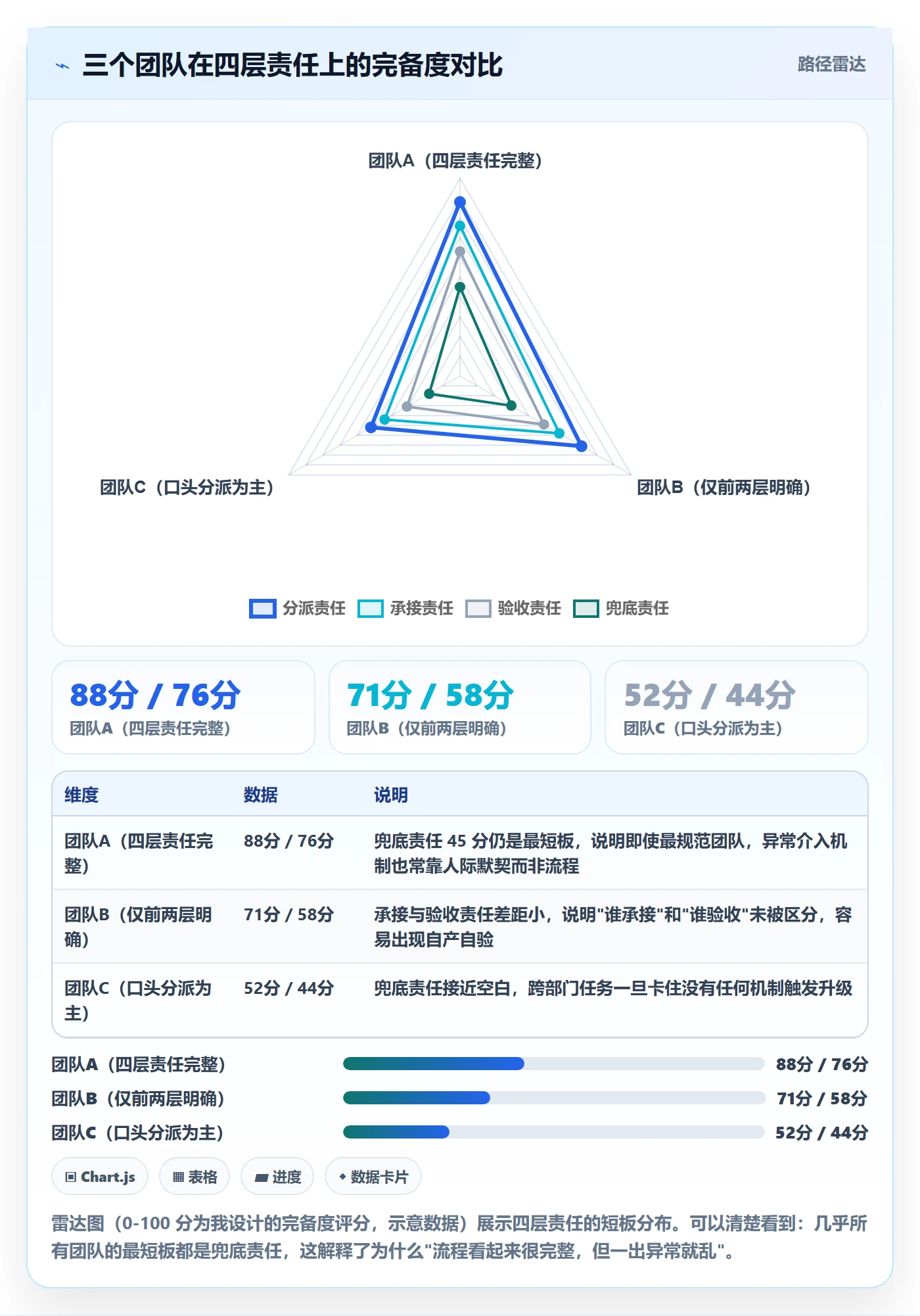 任务分派委派全流程：管理层数据分析与一文讲清