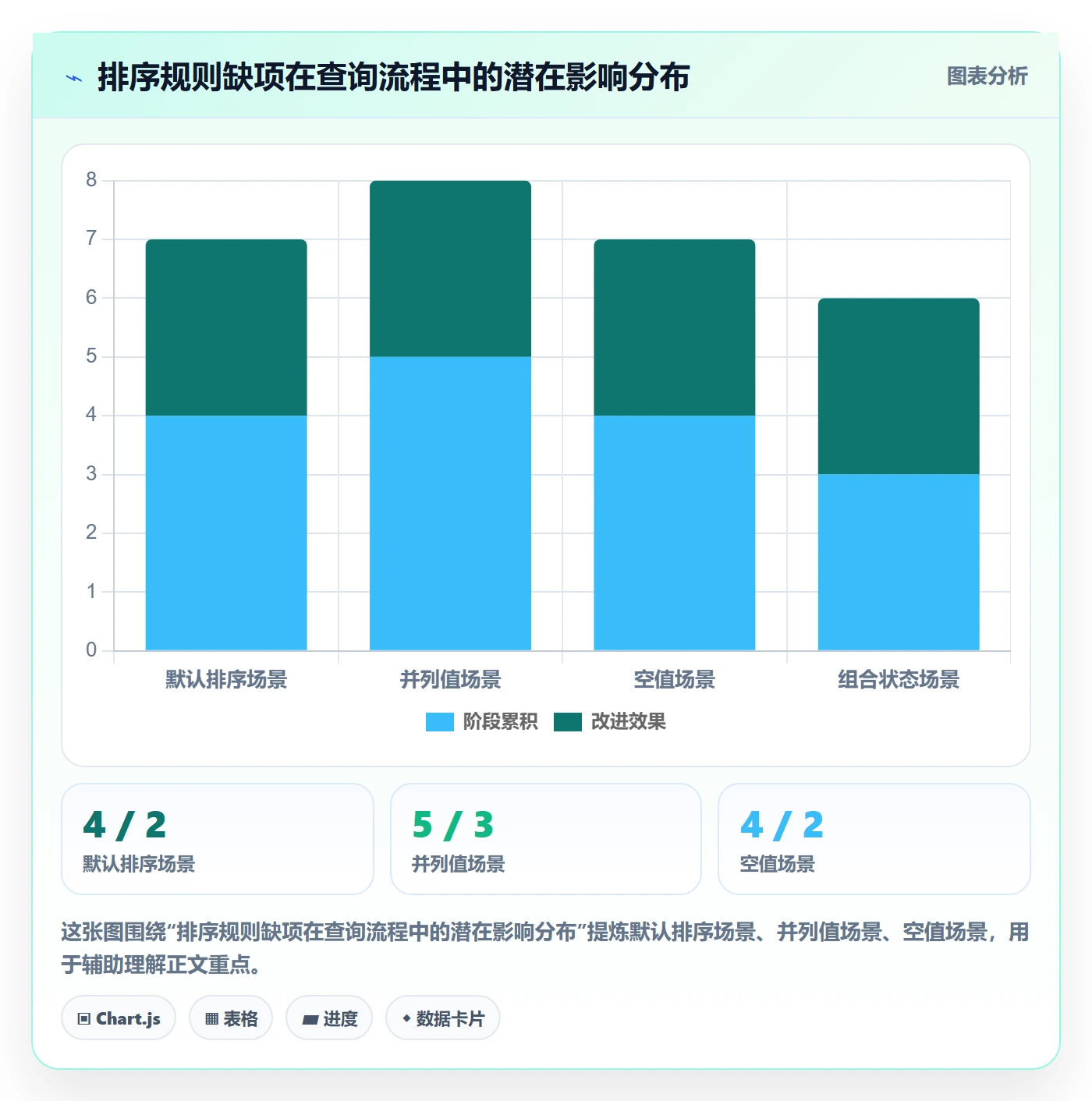 列表视图排序全流程:产品经理落地方案与一文讲清