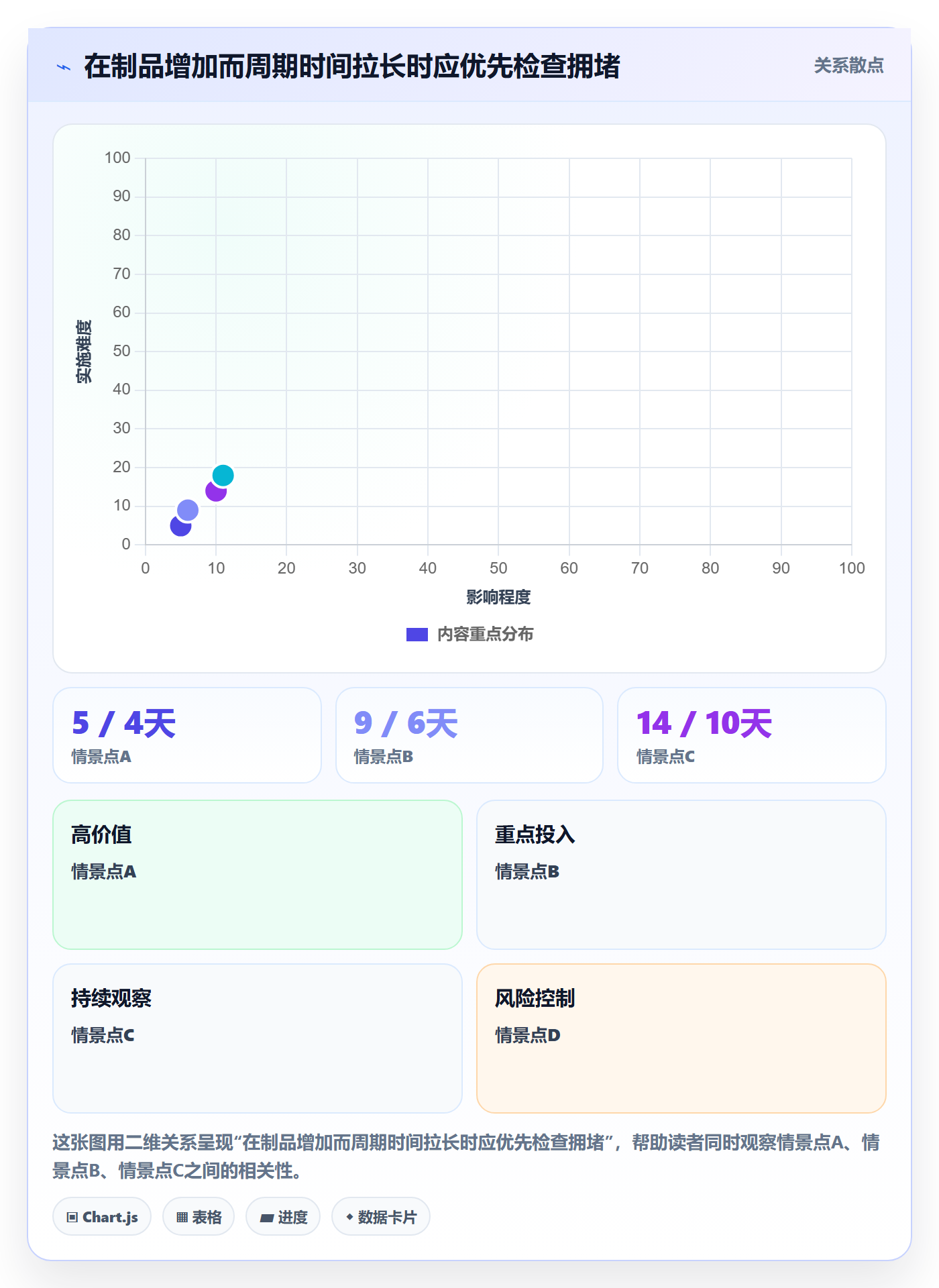 Sprint管理方法大全:项目成员迭代管理流程优化落地清单
