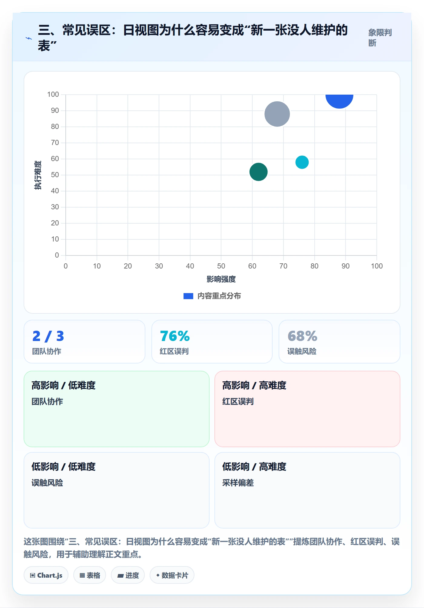 三、常见误区:日视图为什么容易变成“新一张没人维护的表”