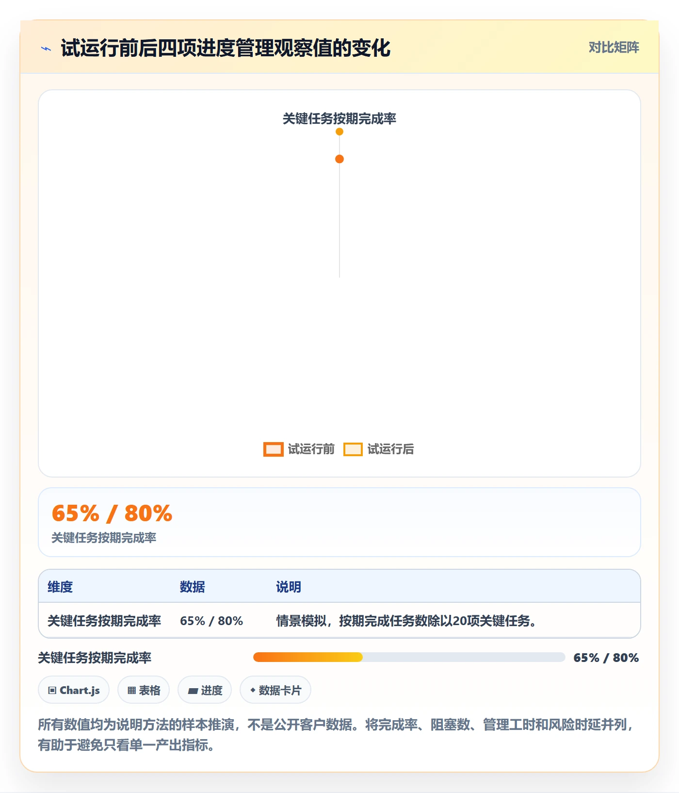 每日进展怎么做？实施团队制度设计：进度跟踪从0到1