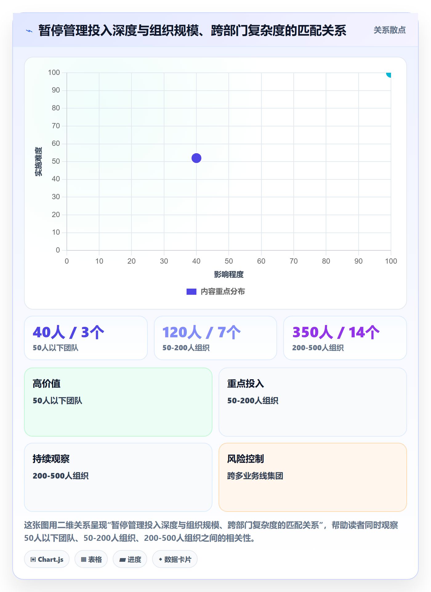 暂停管理指南:跨部门团队如何做好任务执行,制度设计全流程