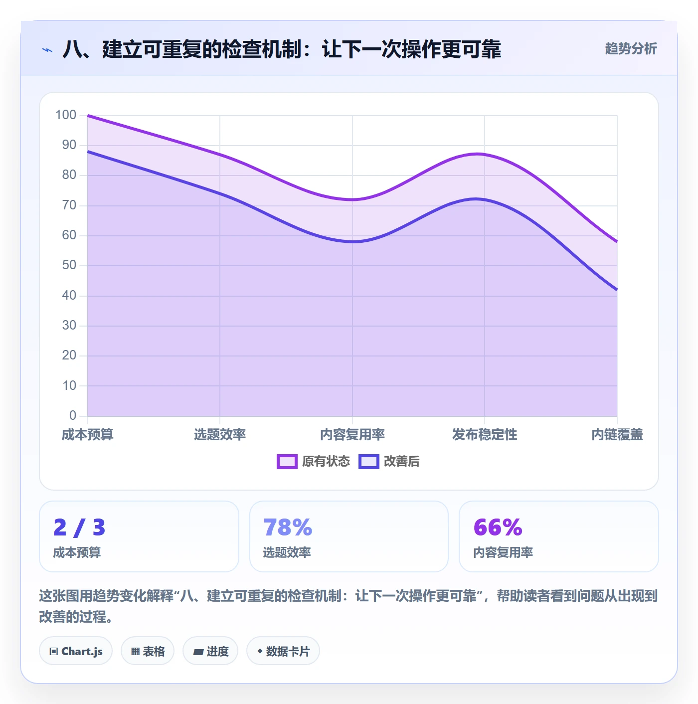 八、建立可重复的检查机制:让下一次操作更可靠