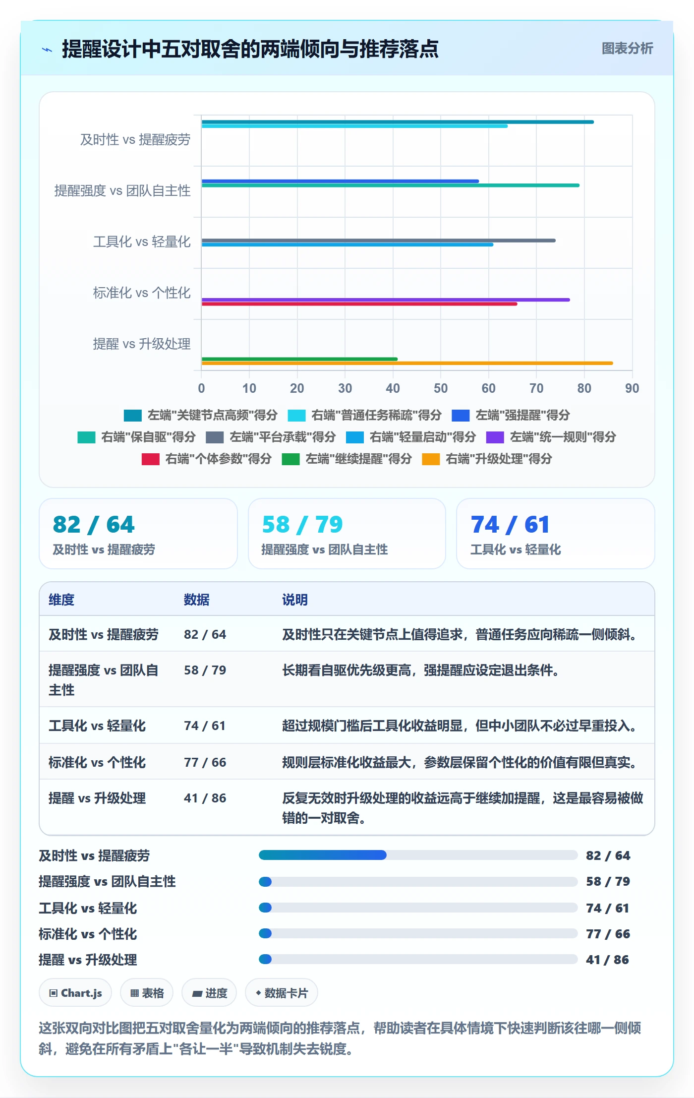 提前提醒管理指南:项目负责人如何做好任务提醒,落地方案全流程