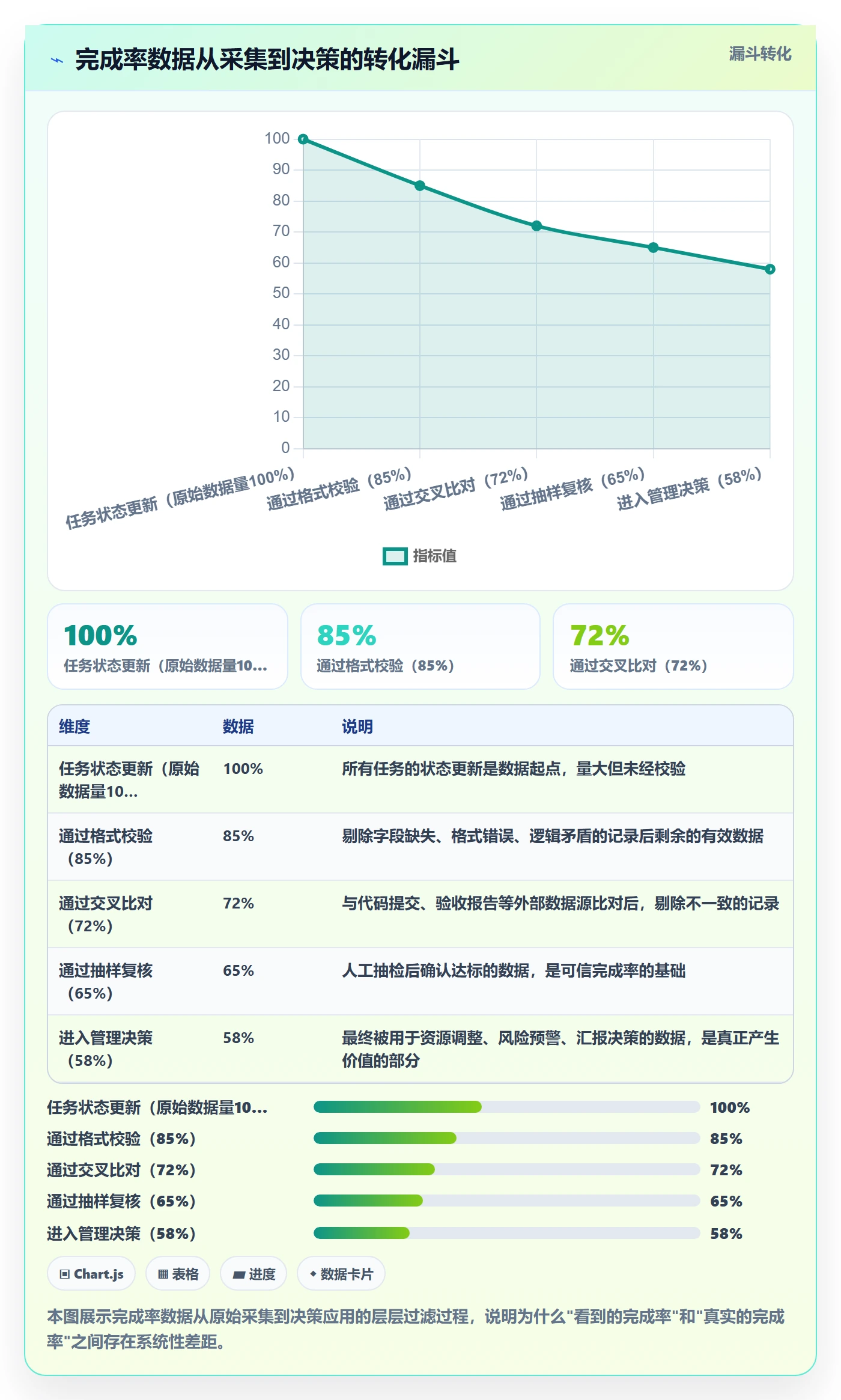完成率最佳实践:PMO进度管理数据分析,常见问题