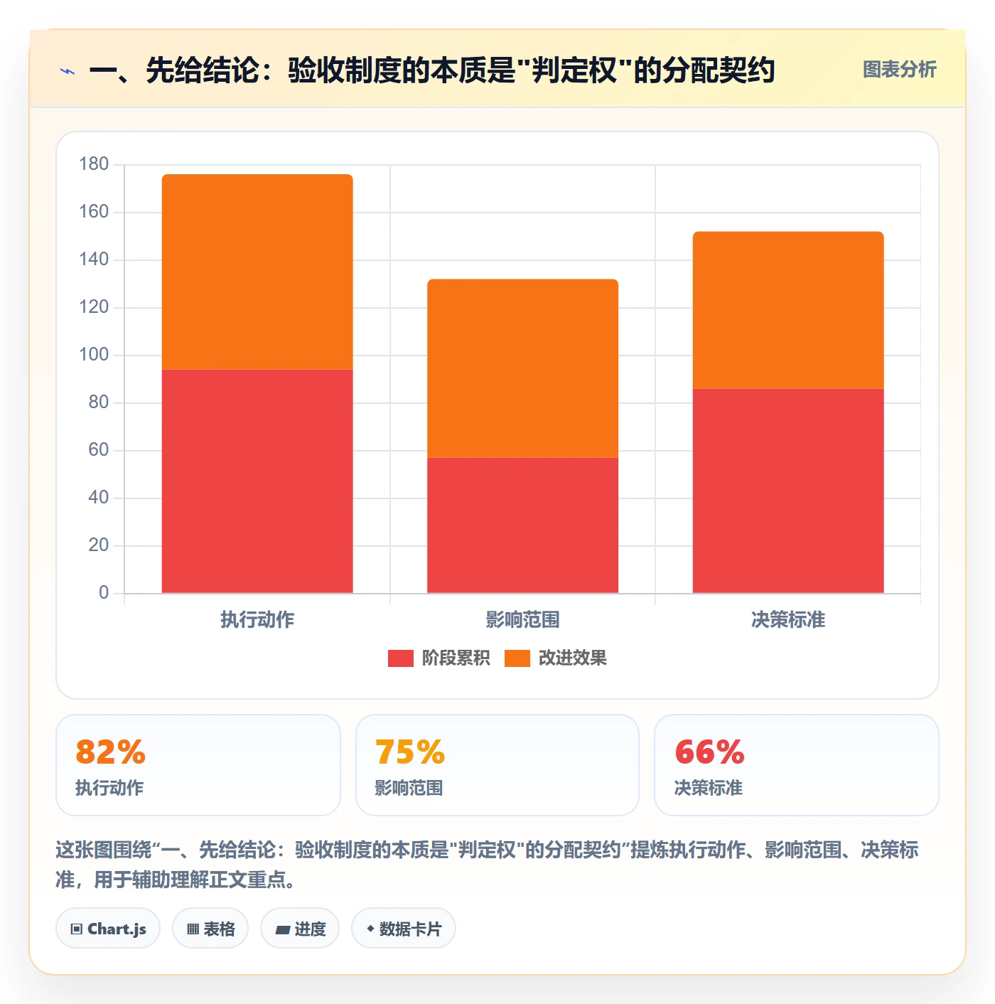 确认完成落地方案：产品经理开展任务验收的制度设计案例解析