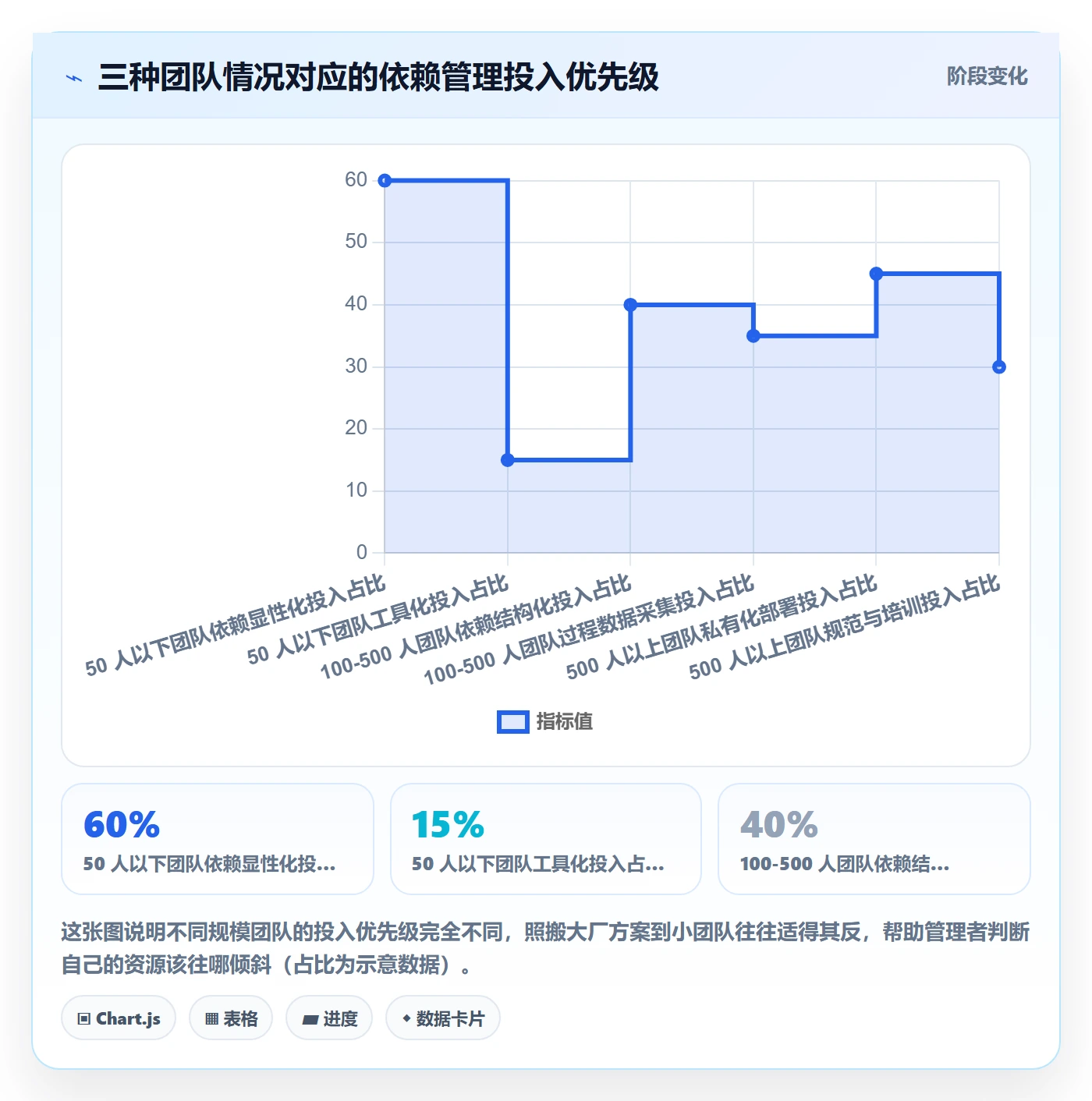 SS管理指南:企业管理者如何做好任务依赖,数据分析全流程