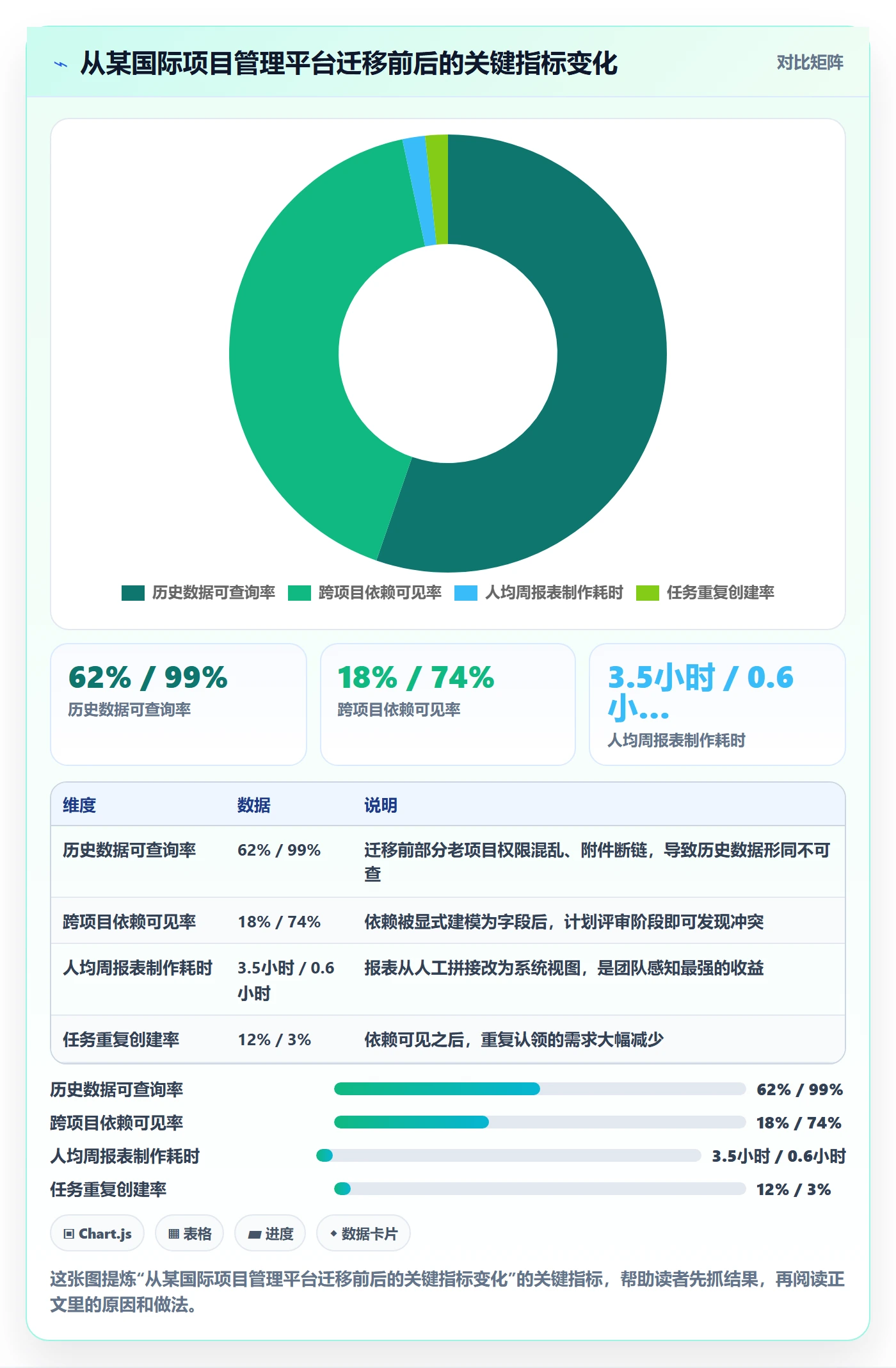 任务最佳实践:实施团队任务管理落地方案,常见问题