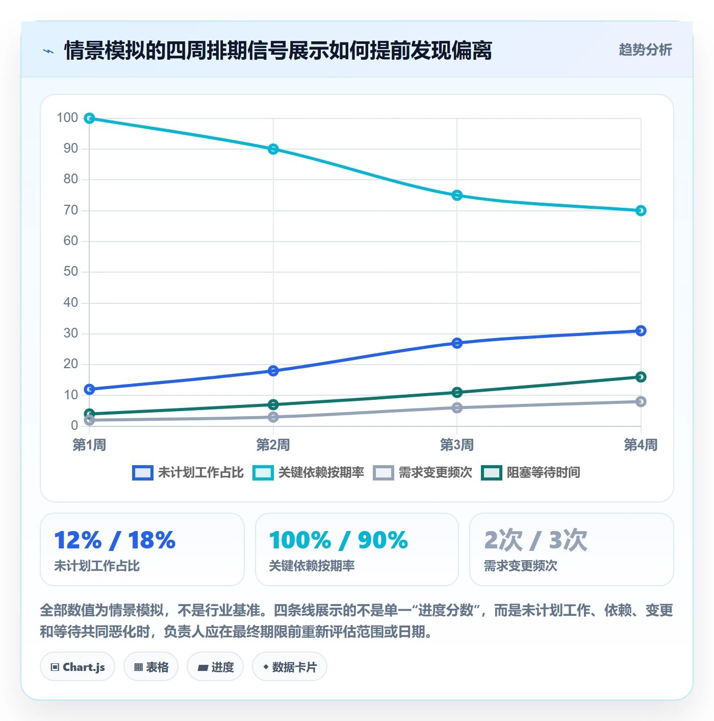 需求排期资源评估全流程：项目负责人风险控制与一文讲清