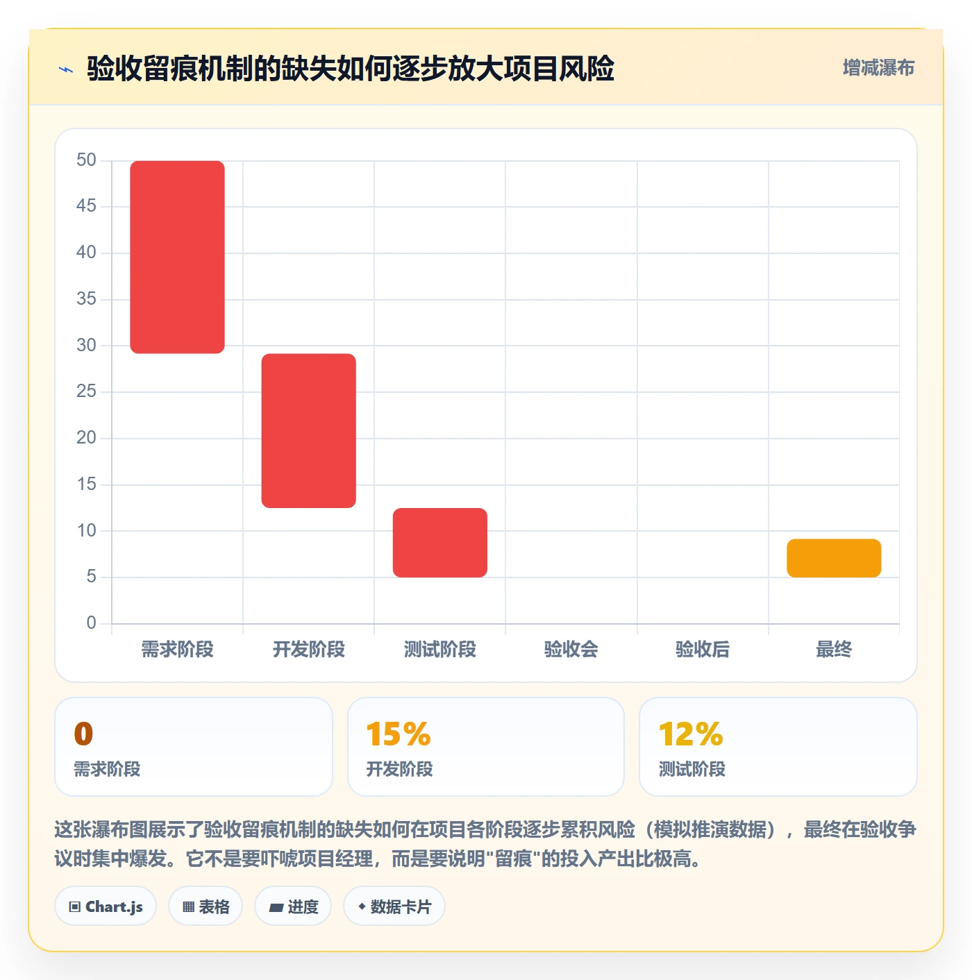 验收怎么做?项目经理实操方法:任务验收从0到1