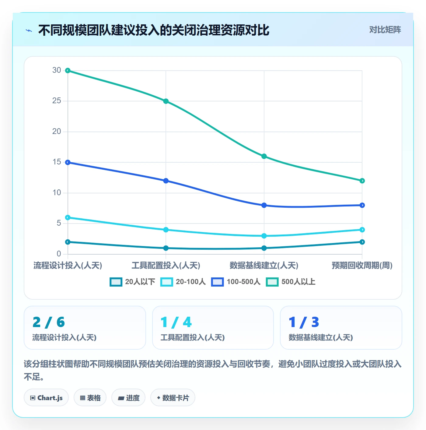 关闭最佳实践:研发团队任务执行协同管理,常见问题