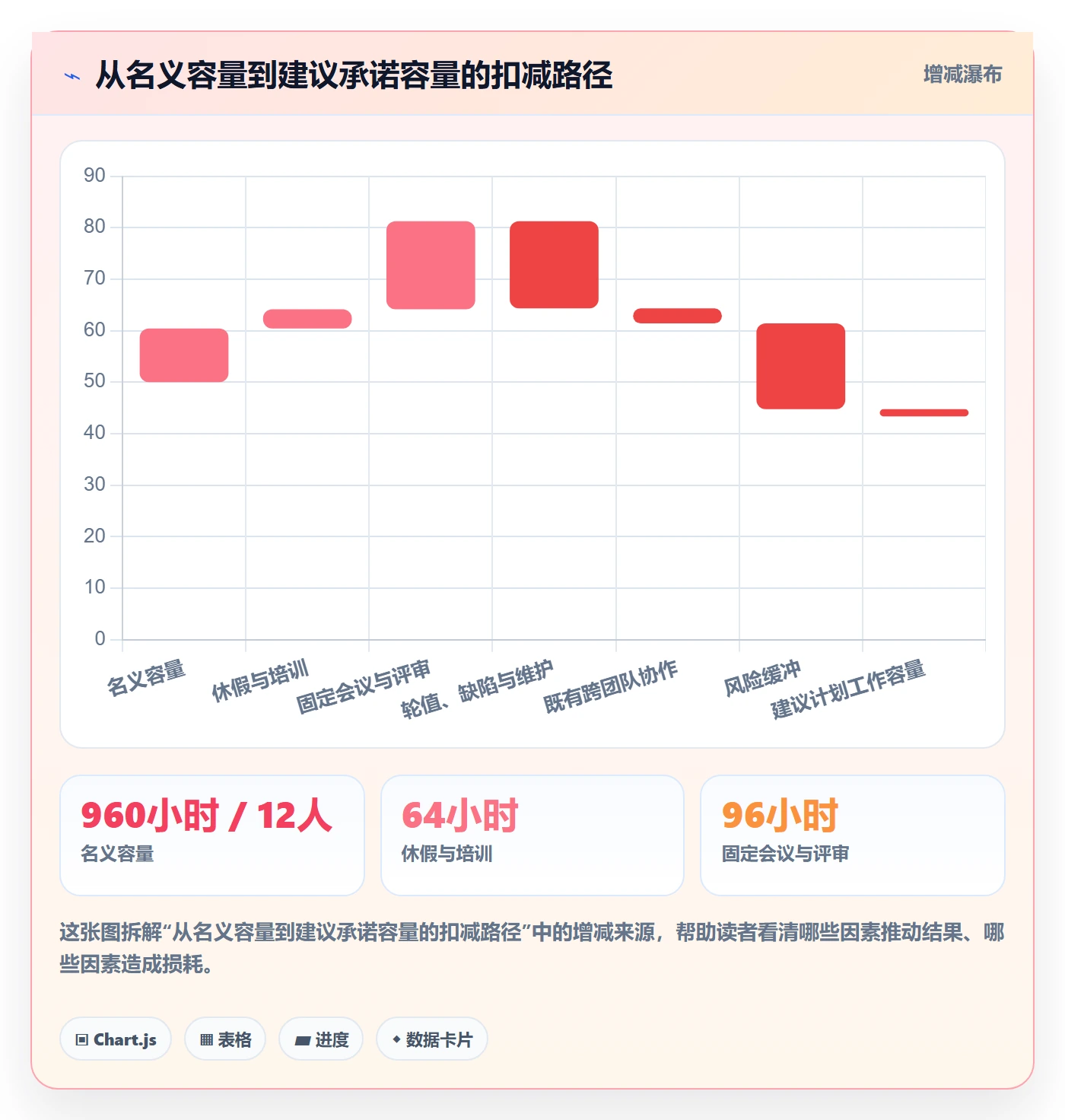 Capacity管理指南:研发团队如何做好资源负载,实操方法全流程