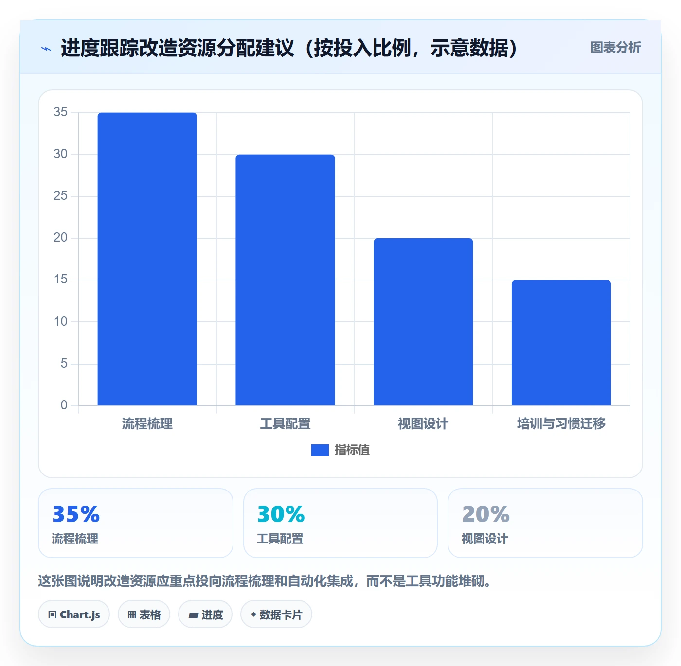 进度跟踪跟踪教程：研发团队流程优化，避坑指南