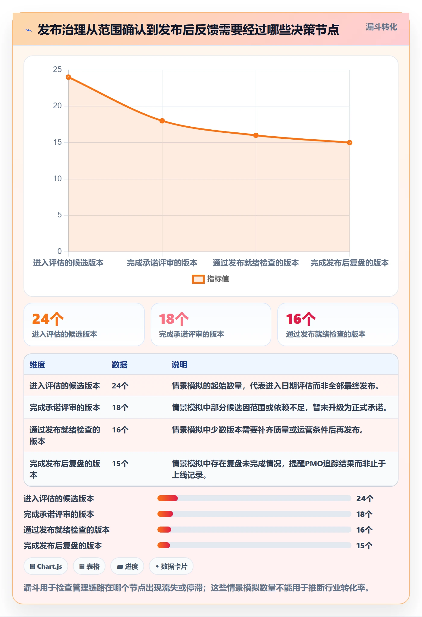 版本发布时间落地方案:PMO开展版本管理的制度设计案例解析