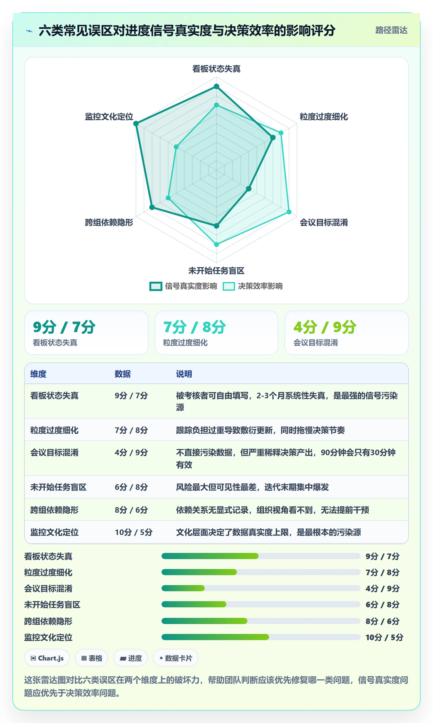 动态落地方案:研发团队开展进度跟踪的落地方案案例解析