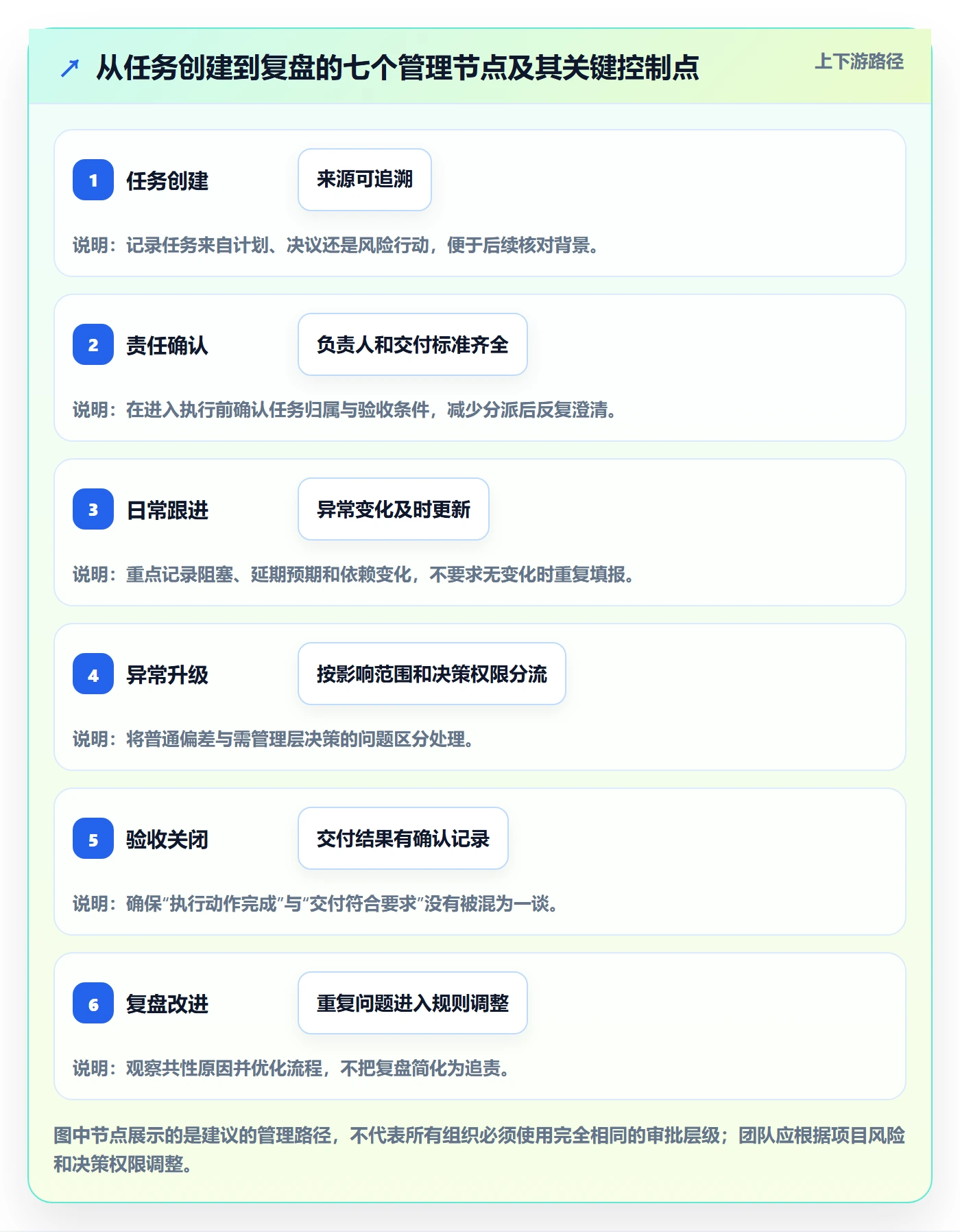 列表视图任务列表全流程:PMO实操方法与一文讲清