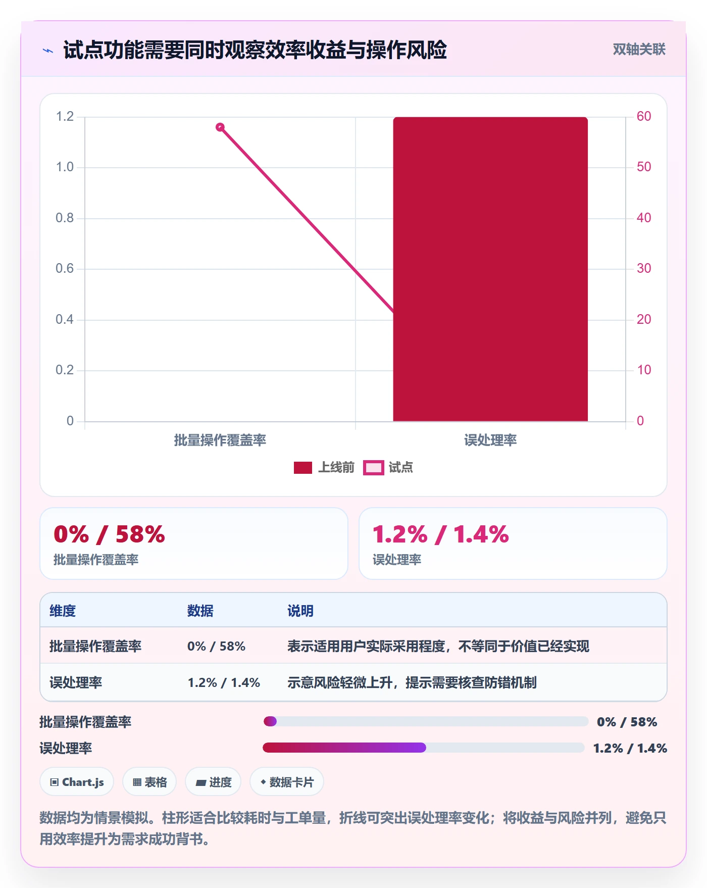 需求怎么做?项目经理落地方案:需求管理从0到1