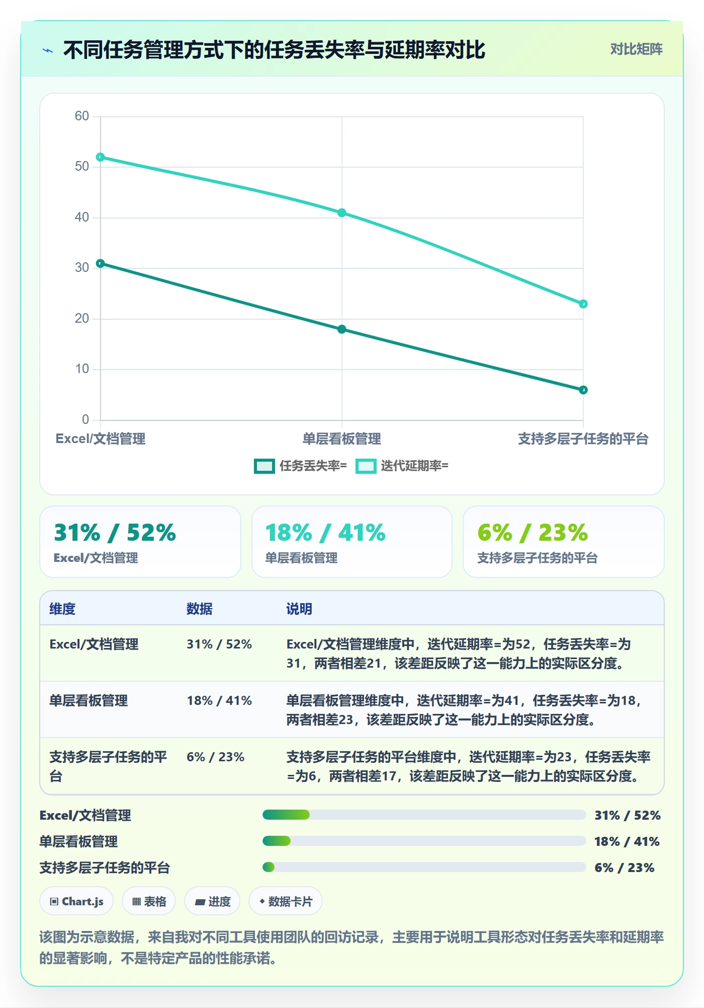 子任务管理指南:研发团队如何做好任务管理,落地方案全流程