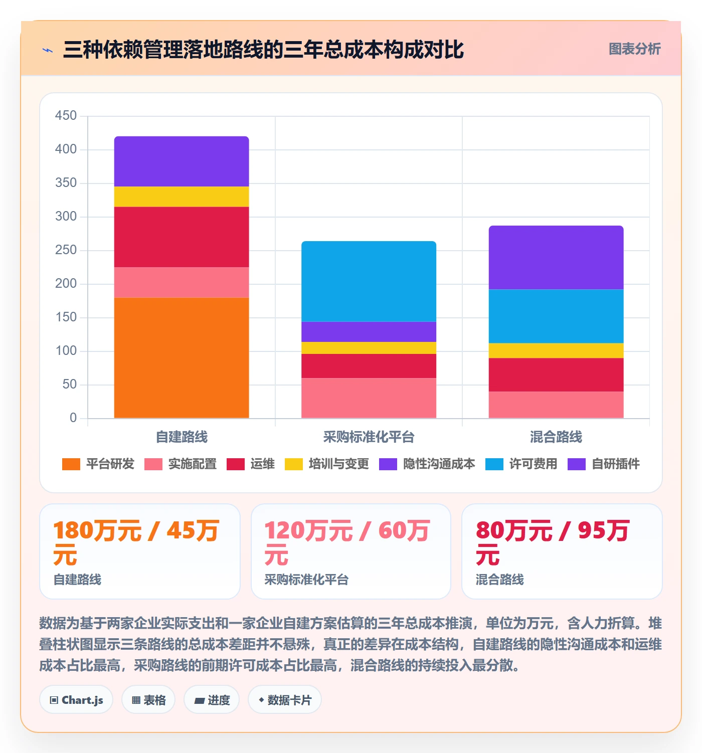 SS怎么做?跨部门团队风险控制:任务依赖从0到1