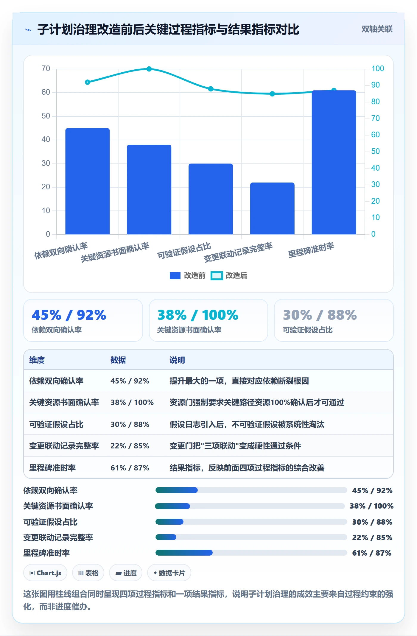 项目规划子计划教程：PMO风险控制，避坑指南