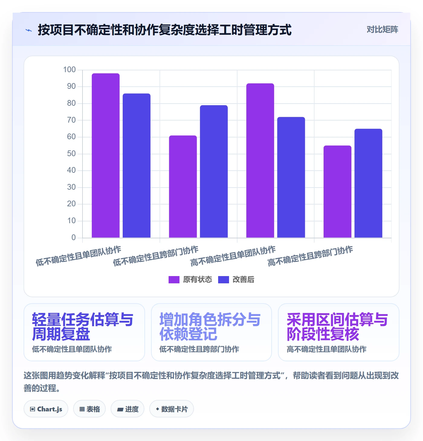 计划工时最佳实践:跨部门团队工时管理落地方案,常见问题
