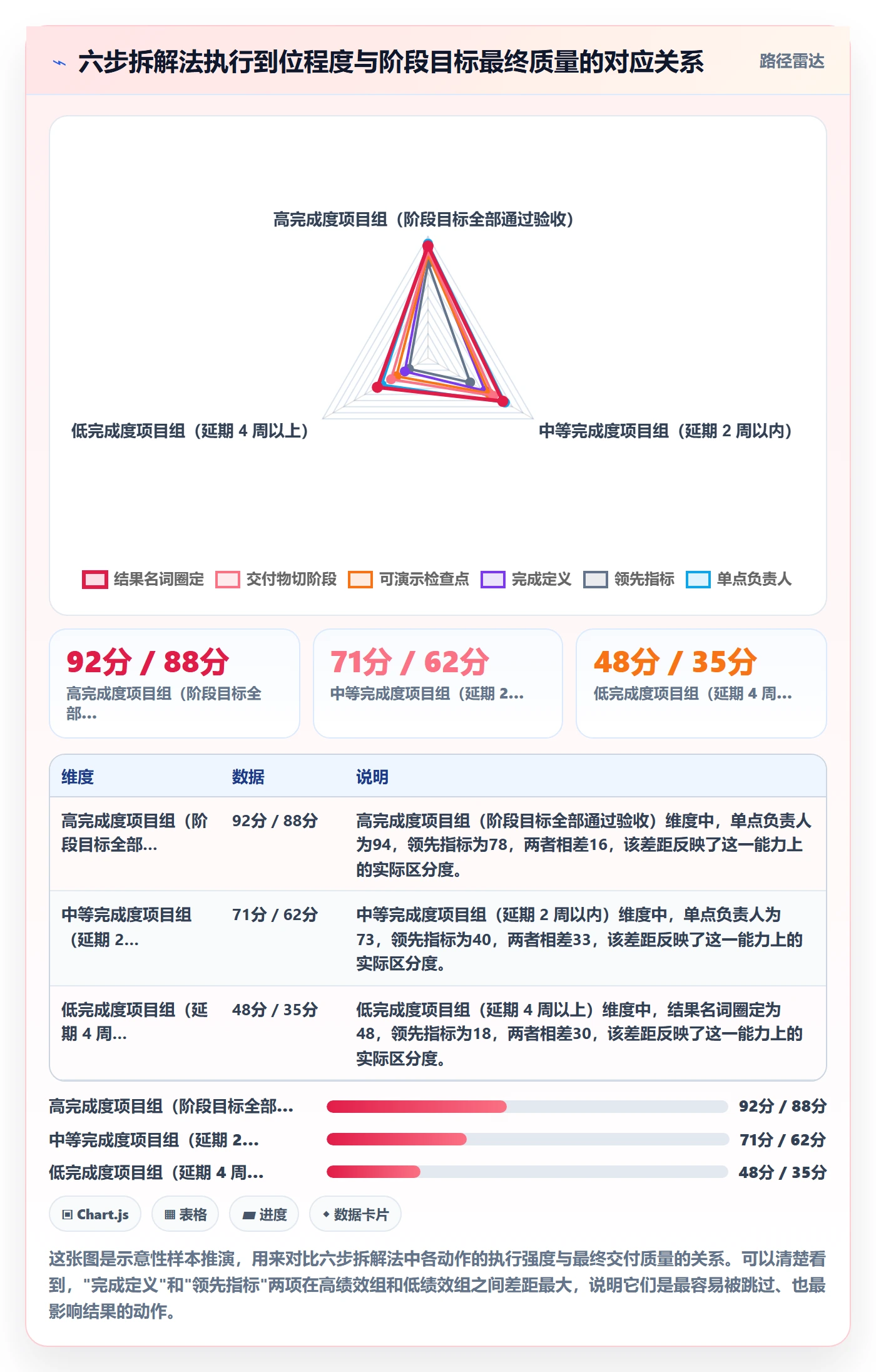 项目目标如何做好阶段目标？项目负责人入门指南与操作步骤