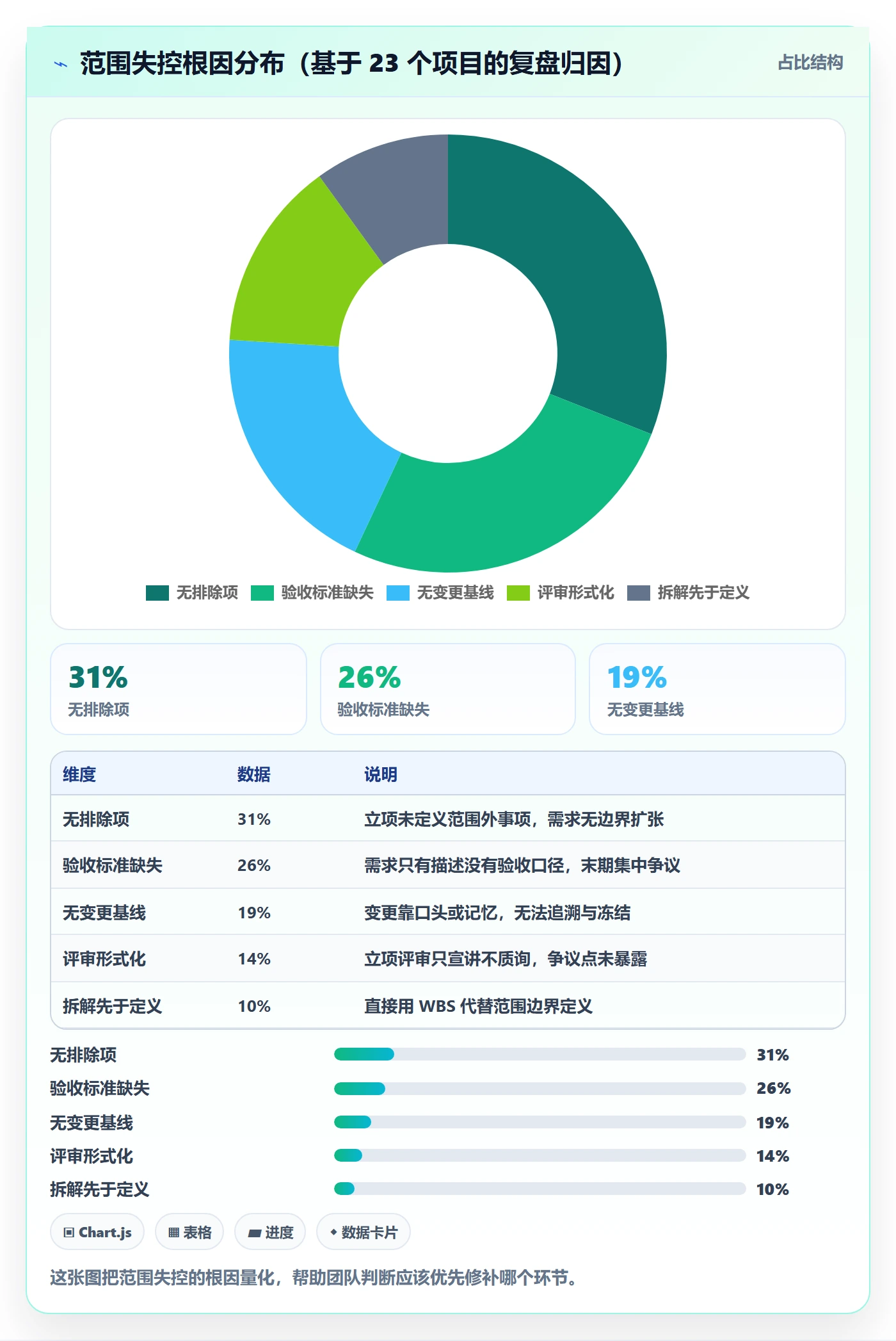 项目立项项目范围教程:研发团队最佳实践,避坑指南