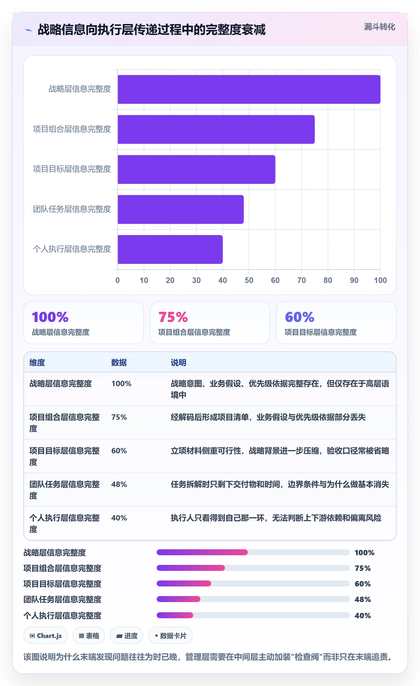 项目目标流程与规范：企业管理者项目目标实操方法关键指标